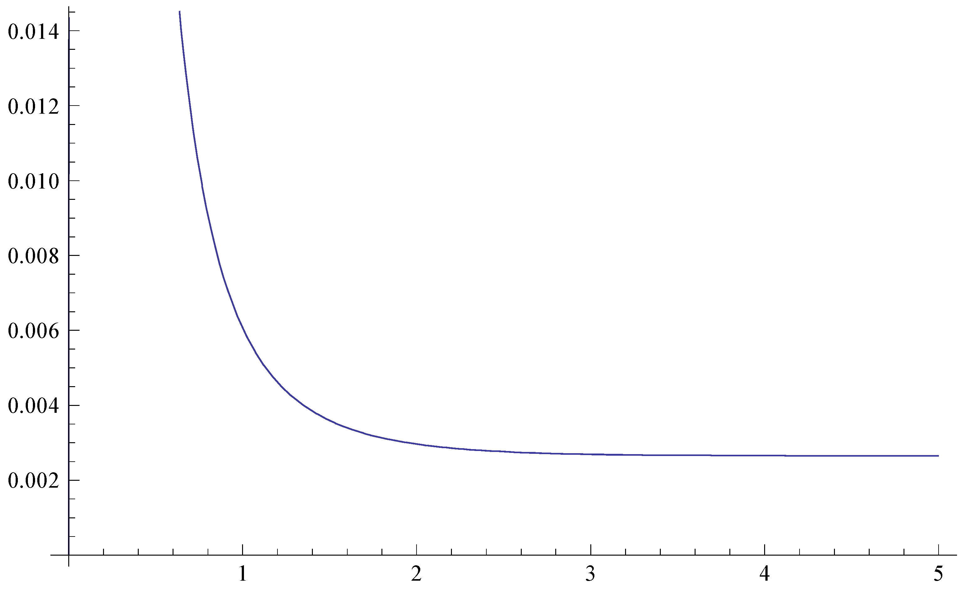 Dynamics 03 00020 g001