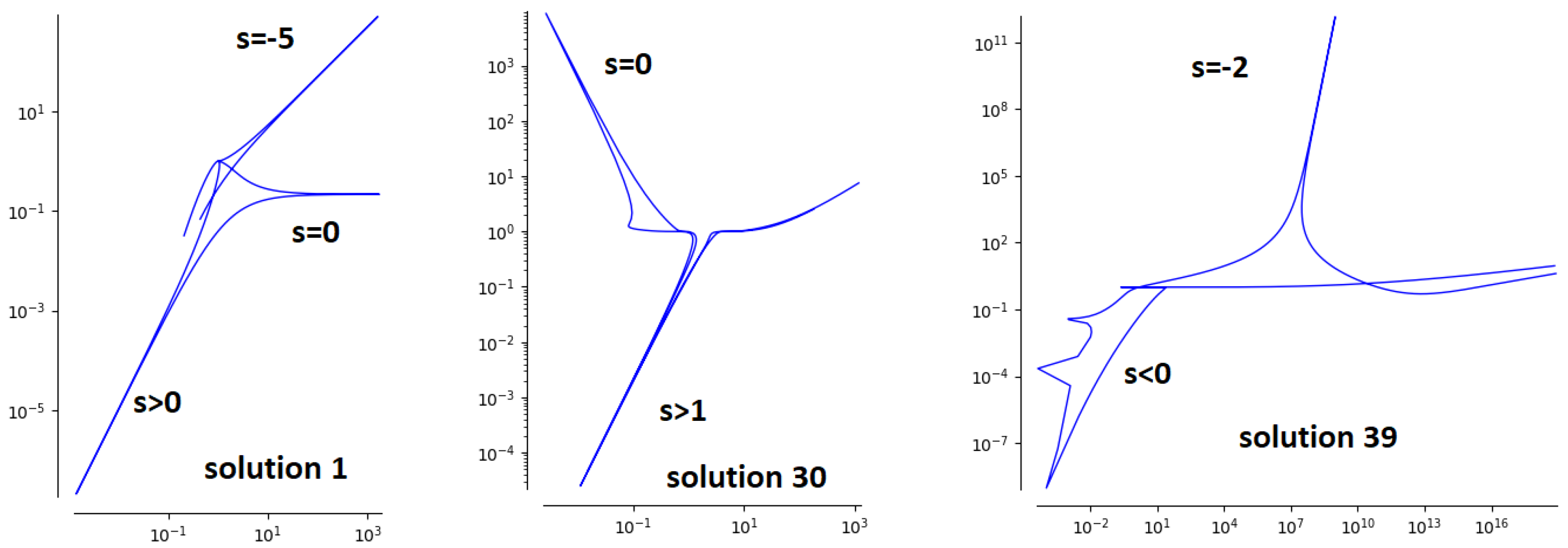 Dynamics 04 00001 g005