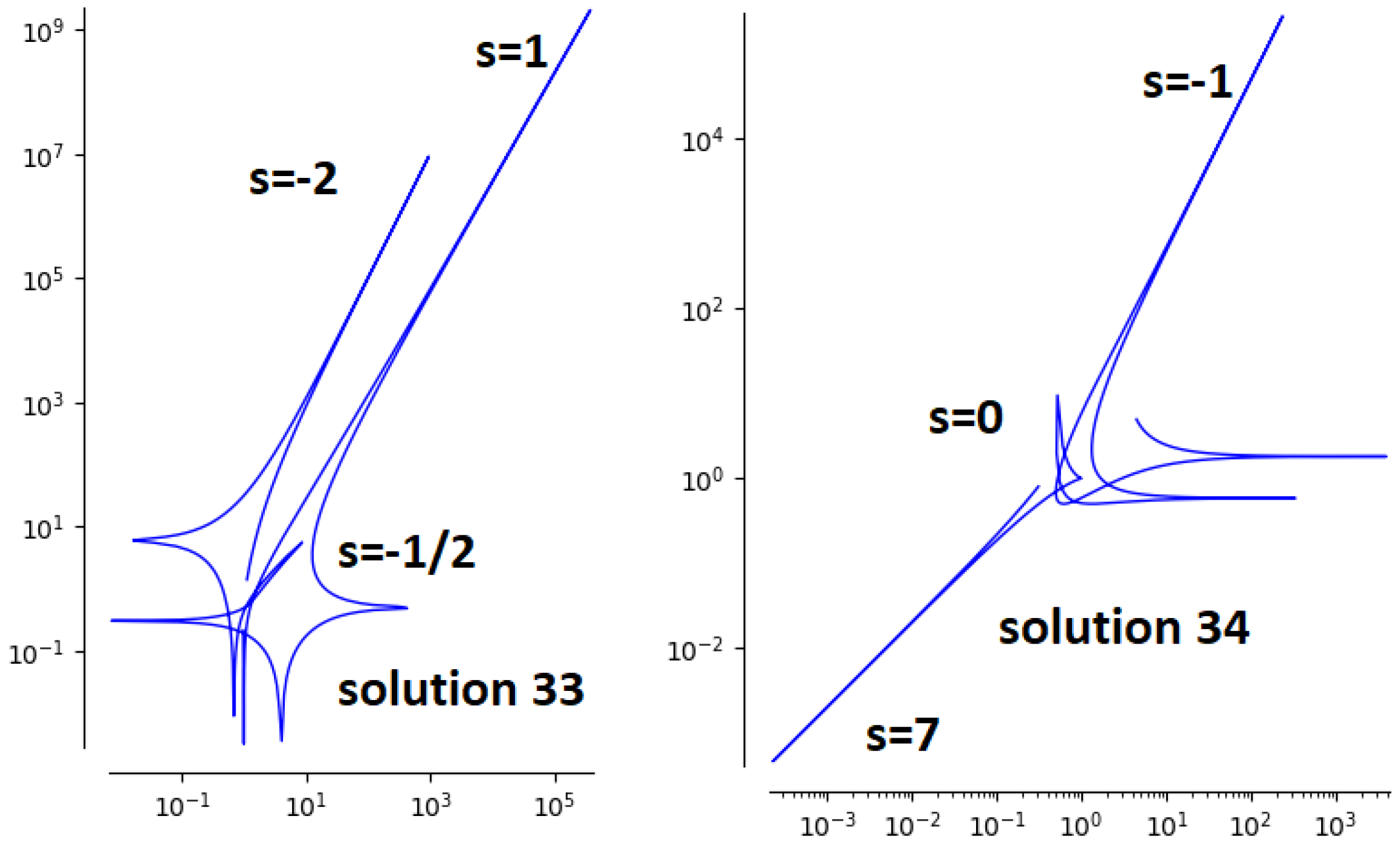 Dynamics 04 00001 g009