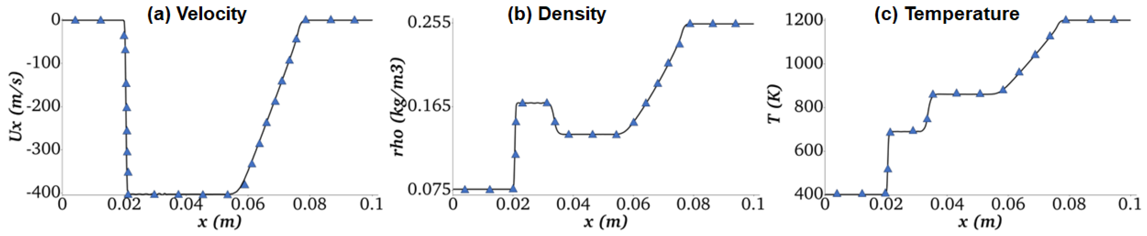 Dynamics 04 00008 g002