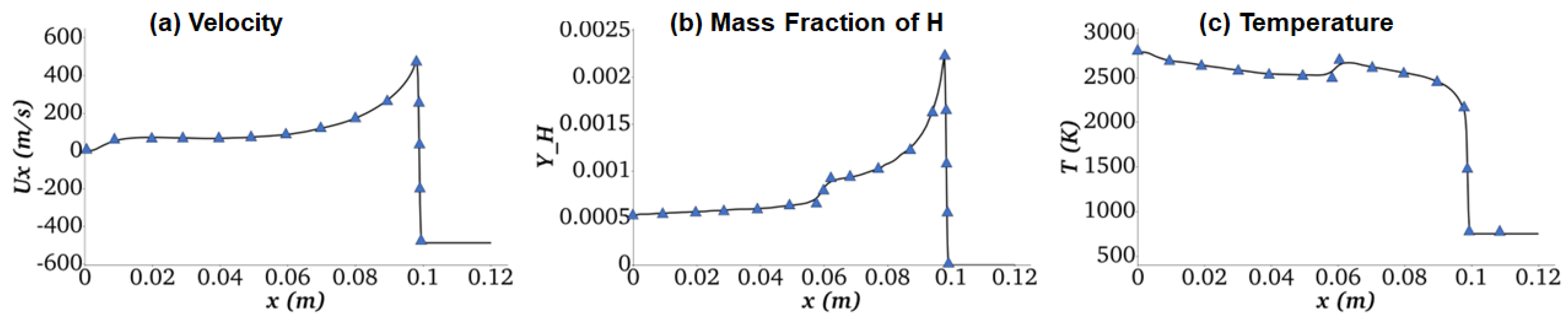 Dynamics 04 00008 g003
