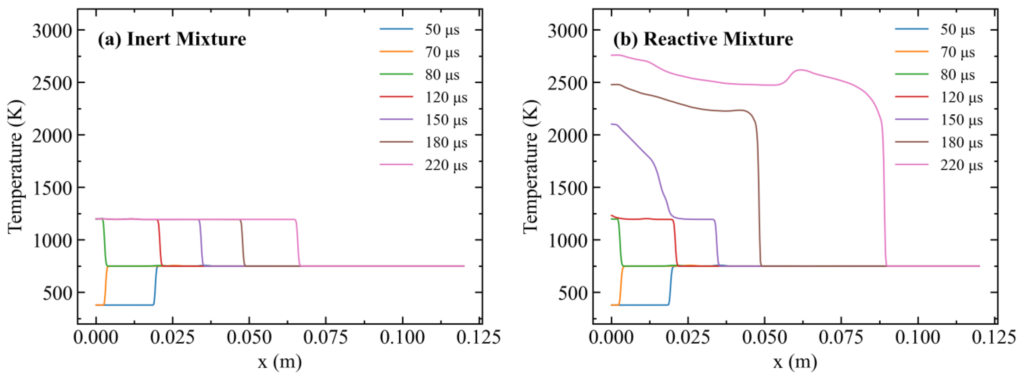 Dynamics 04 00008 g004