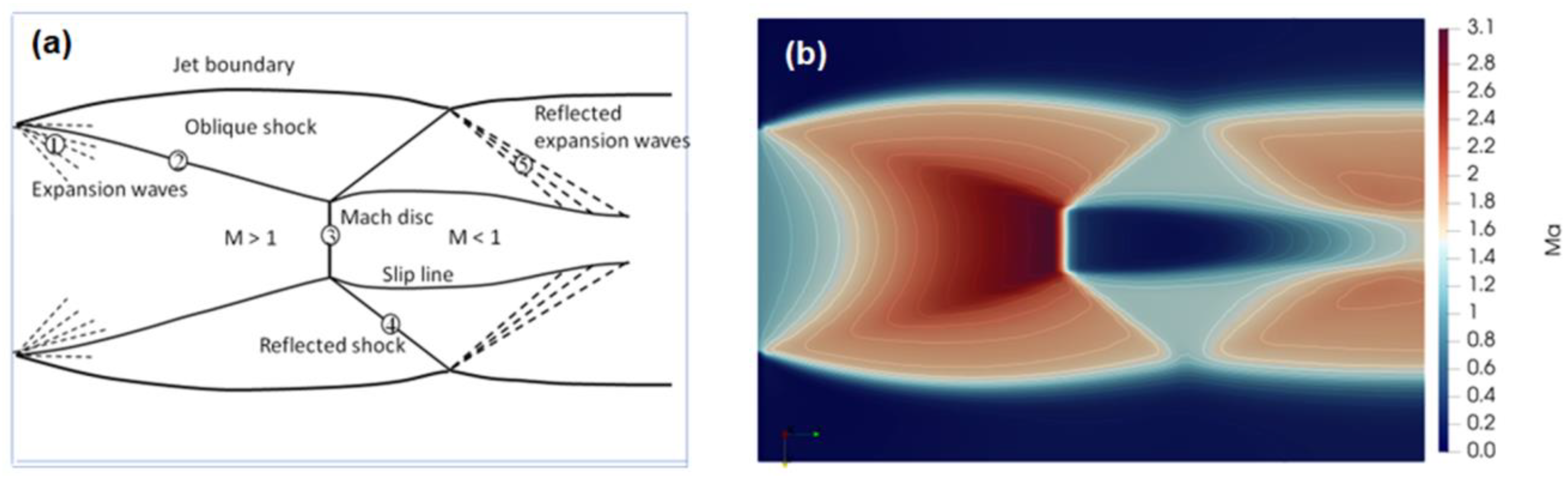 Dynamics 04 00008 g006