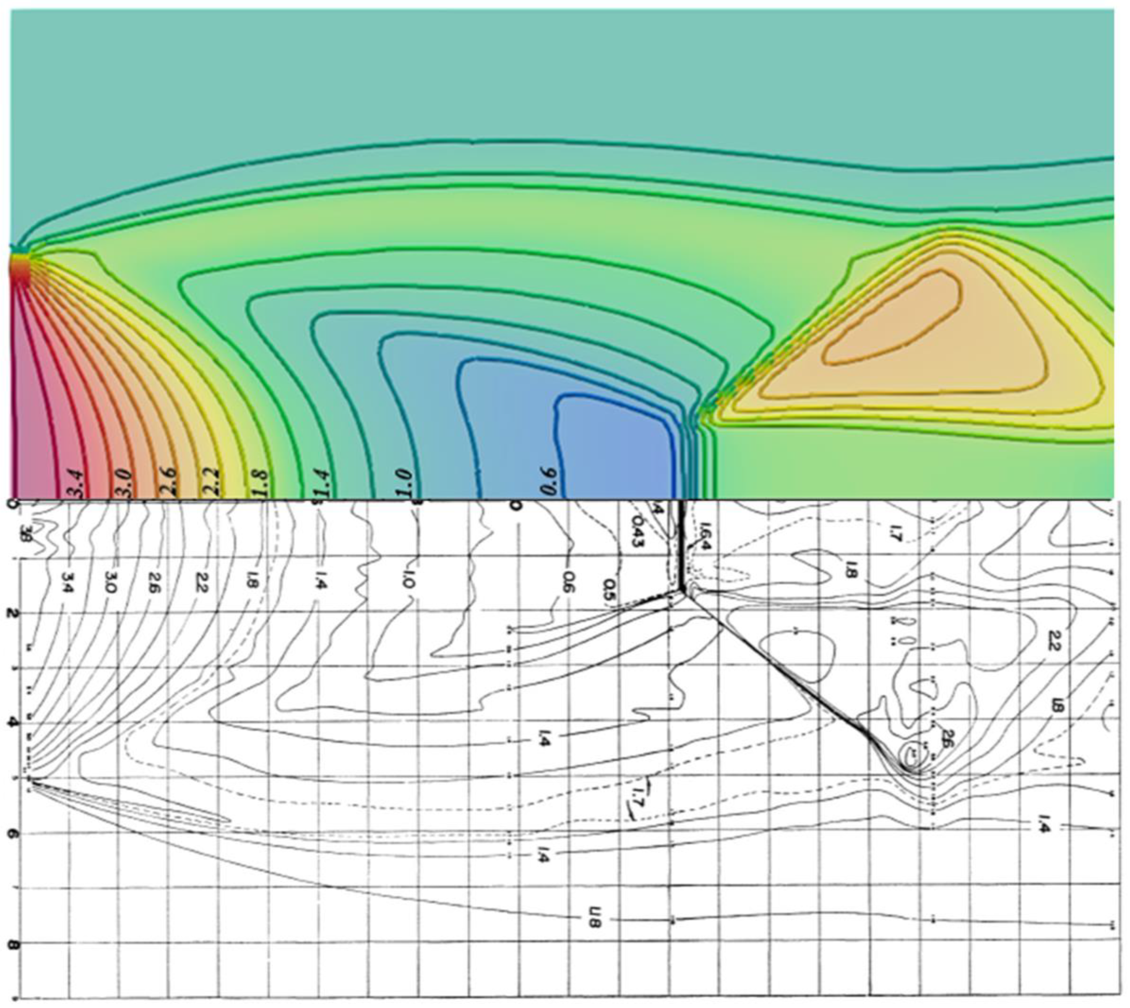 Dynamics 04 00008 g007