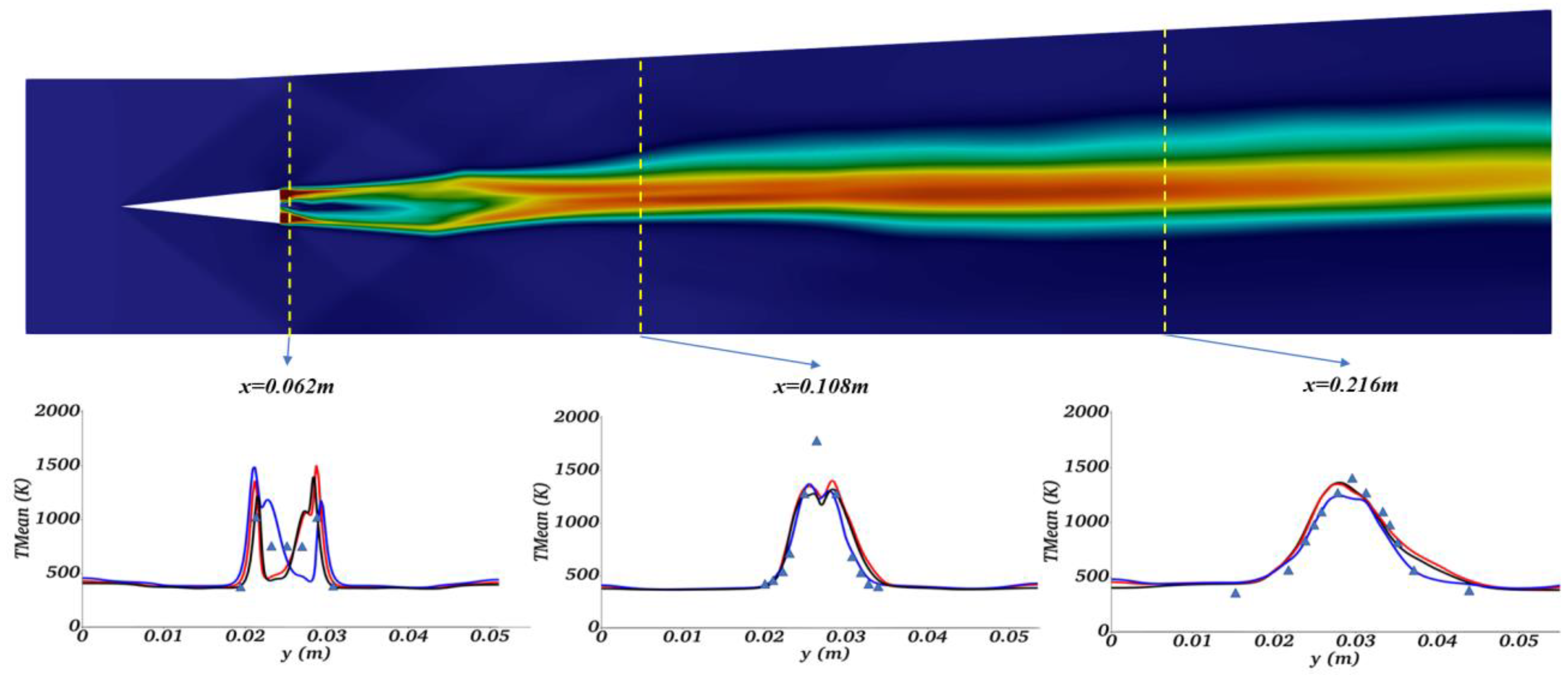 Dynamics 04 00008 g015