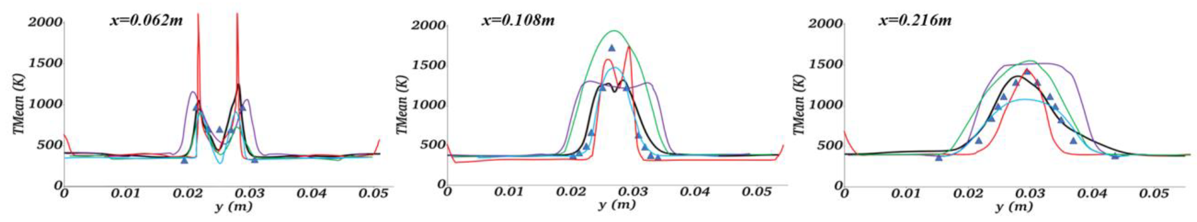 Dynamics 04 00008 g016