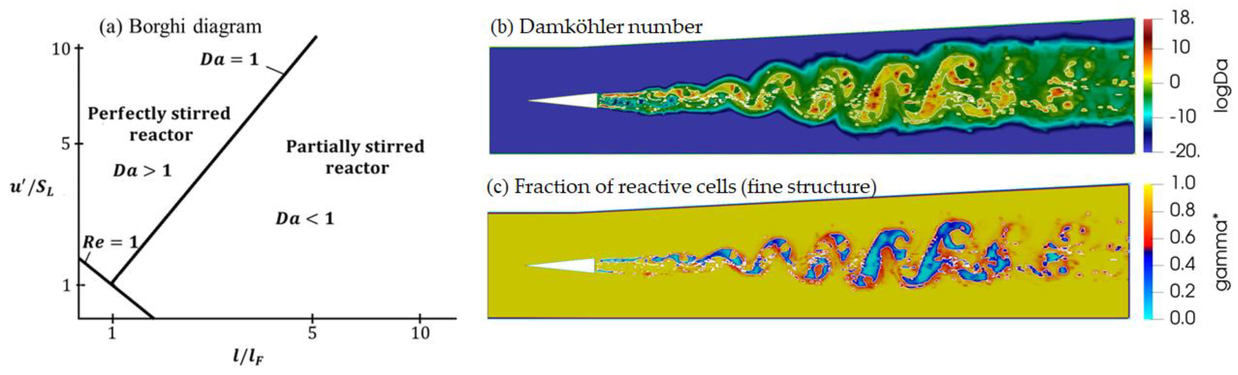 Dynamics 04 00008 g021