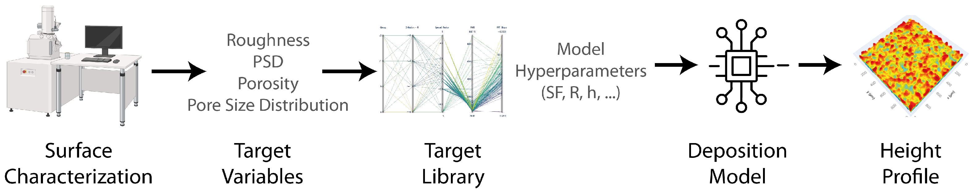 Dynamics 04 00014 g001