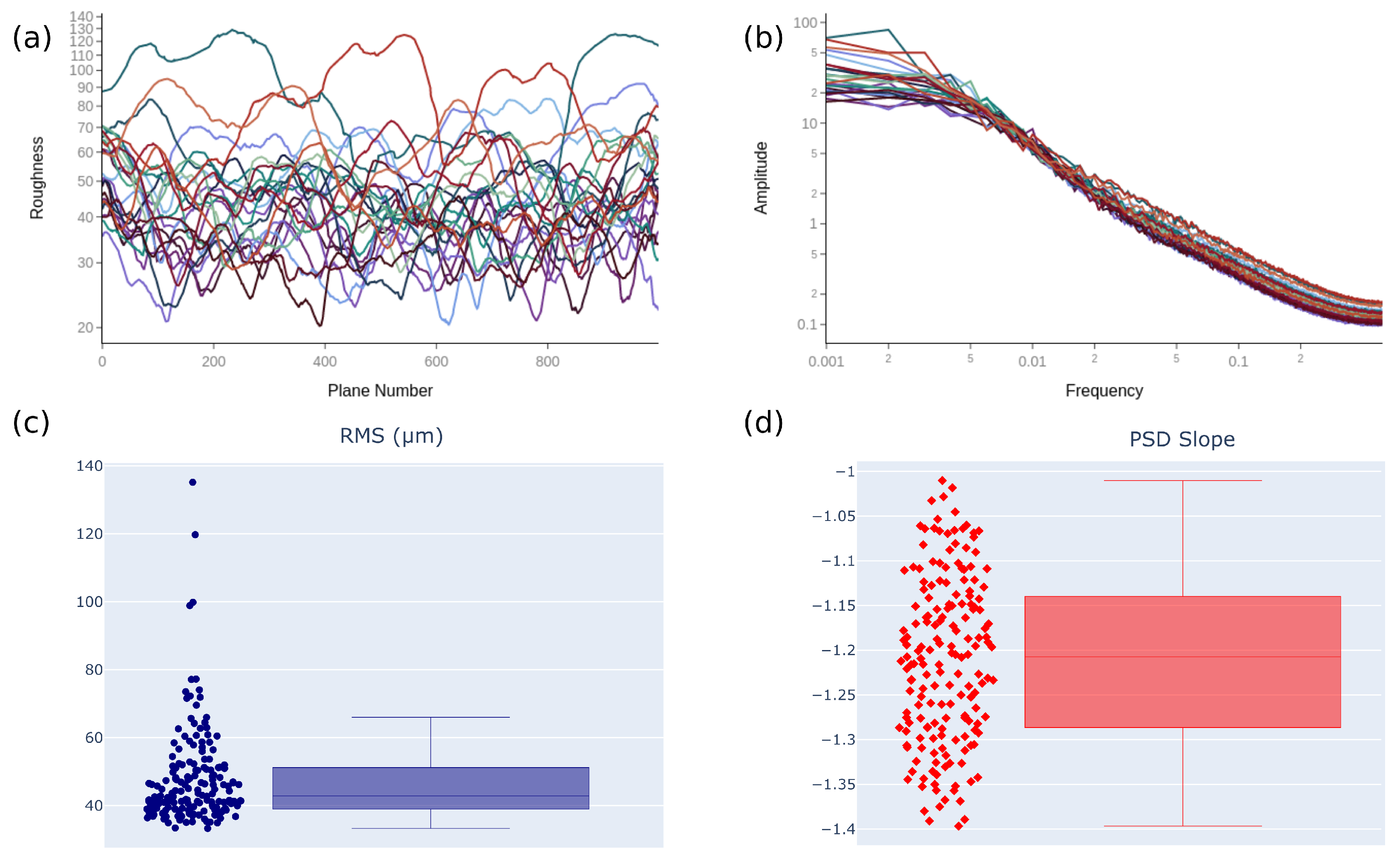 Dynamics 04 00014 g013