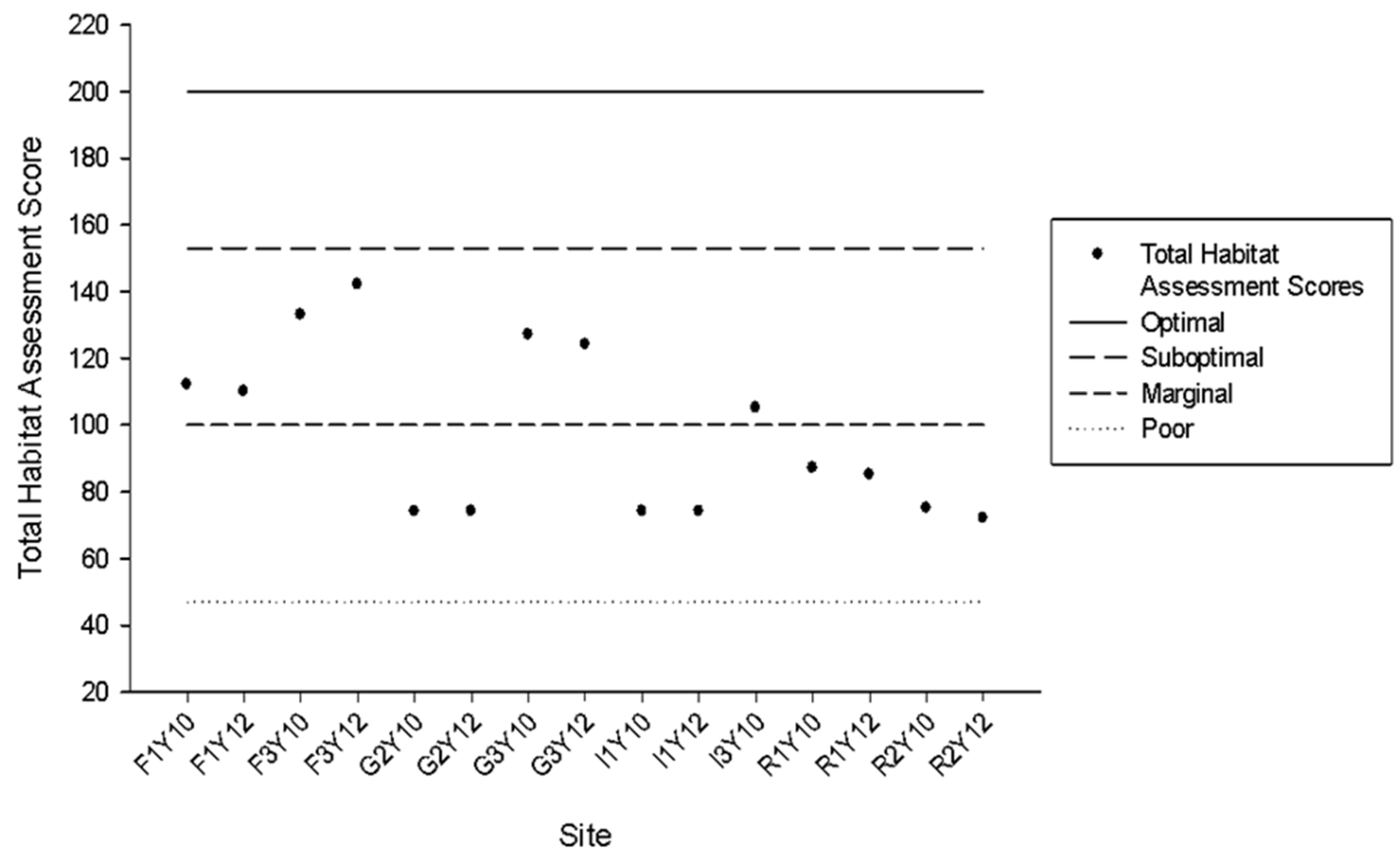 Ecologies 03 00028 g002