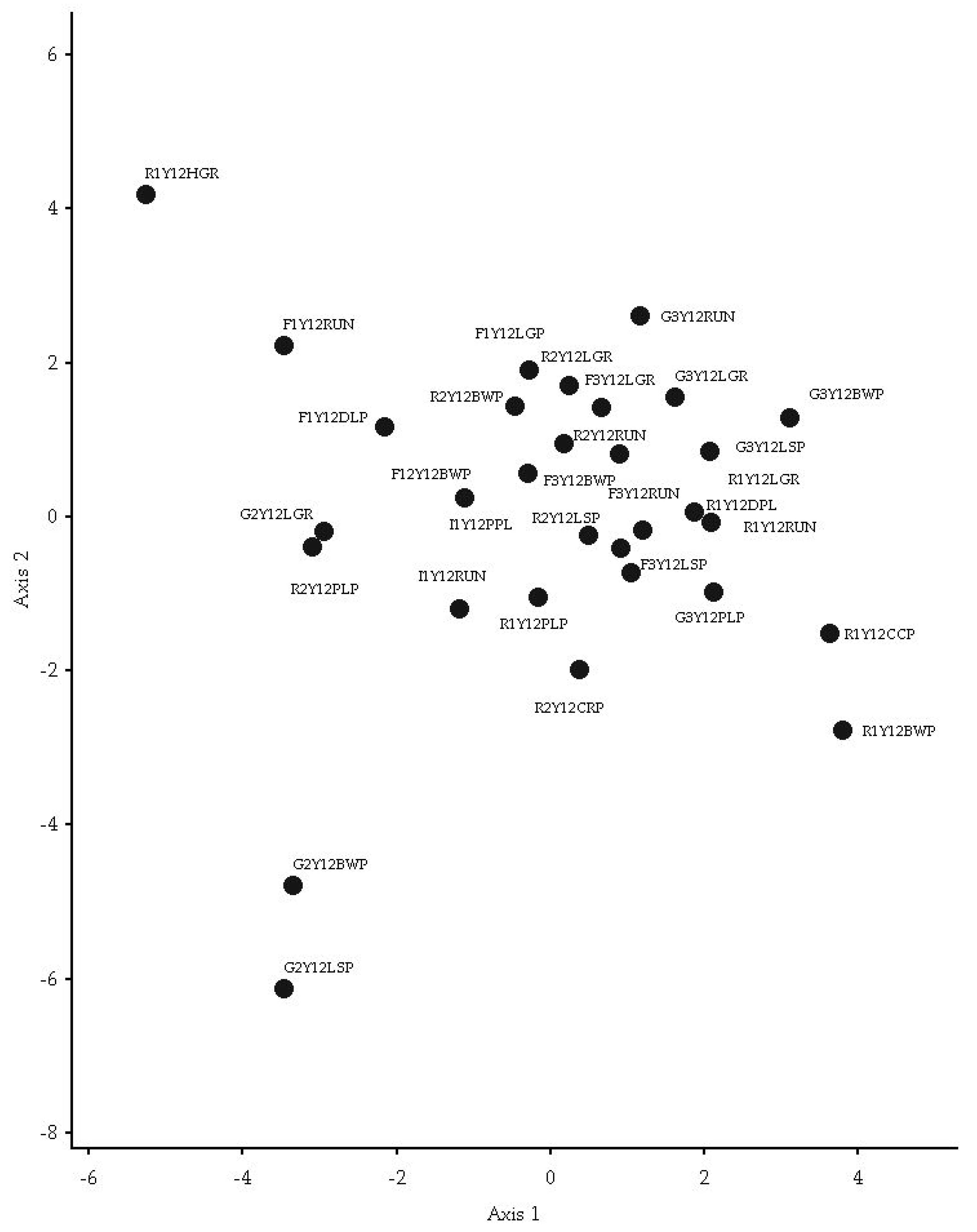 Ecologies 03 00028 g003