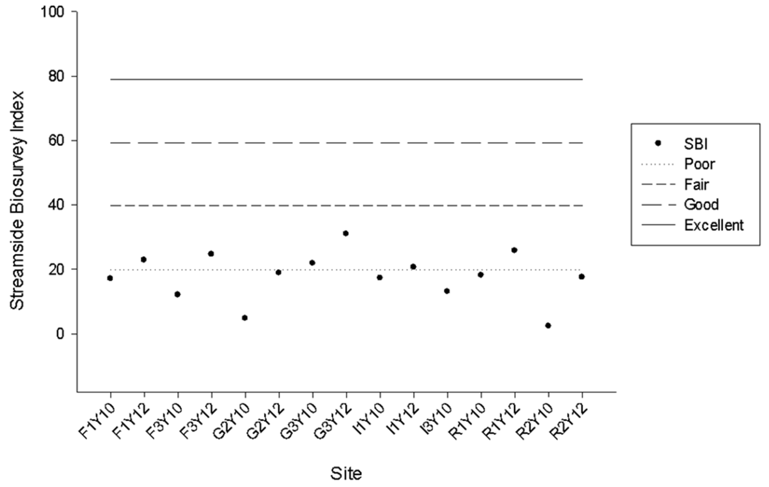 Ecologies 03 00028 g004