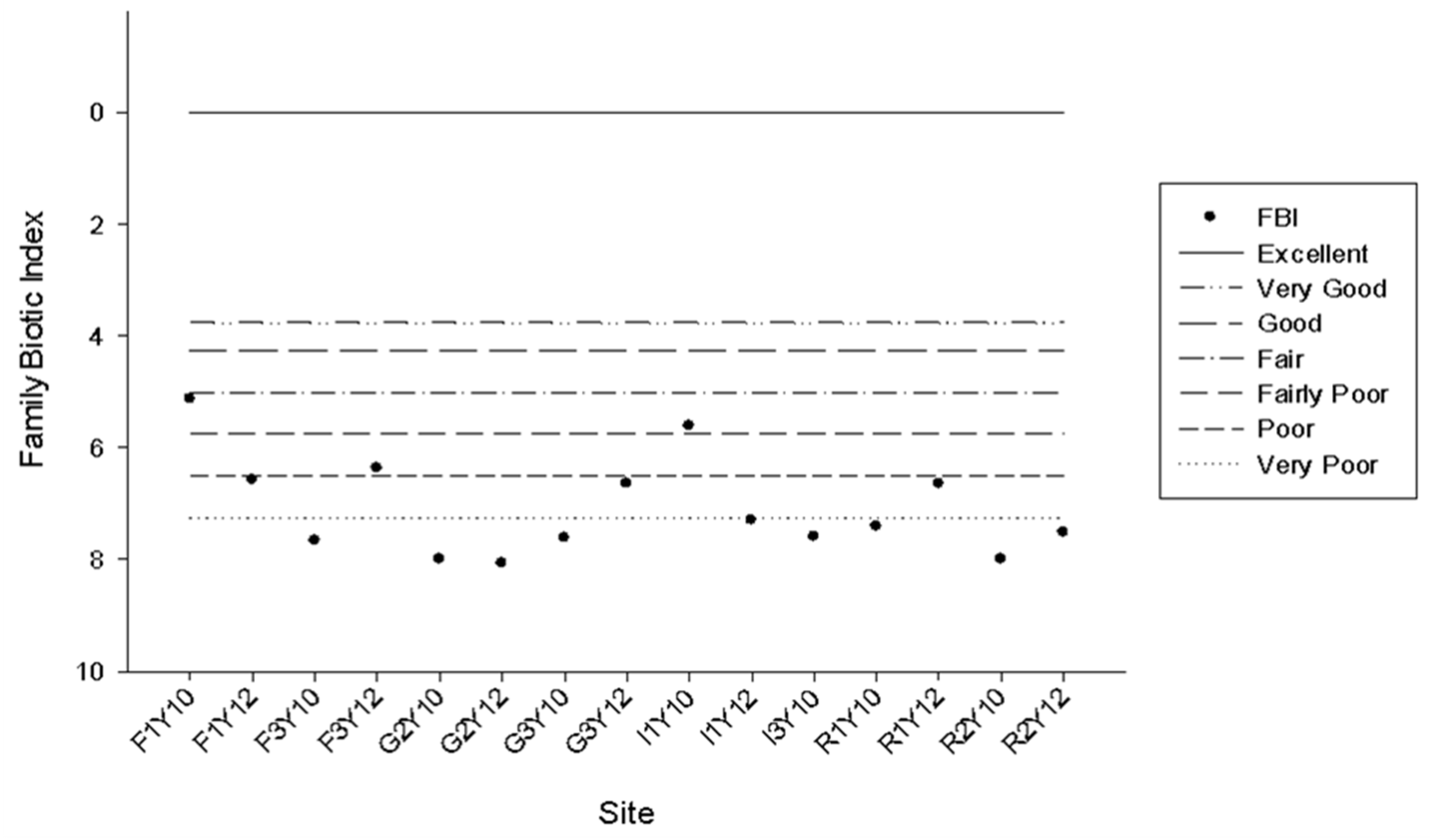 Ecologies 03 00028 g005