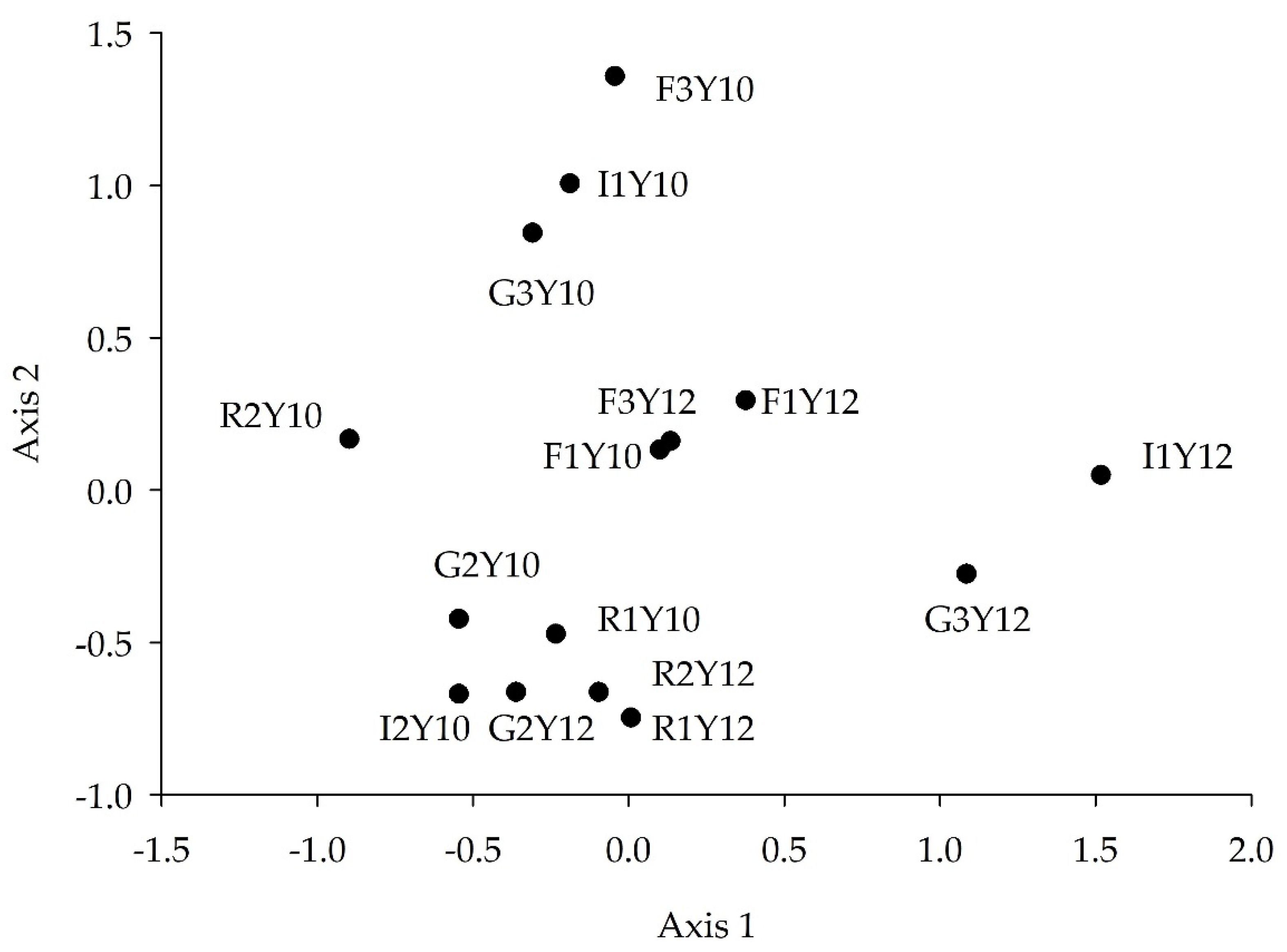 Ecologies 03 00028 g006