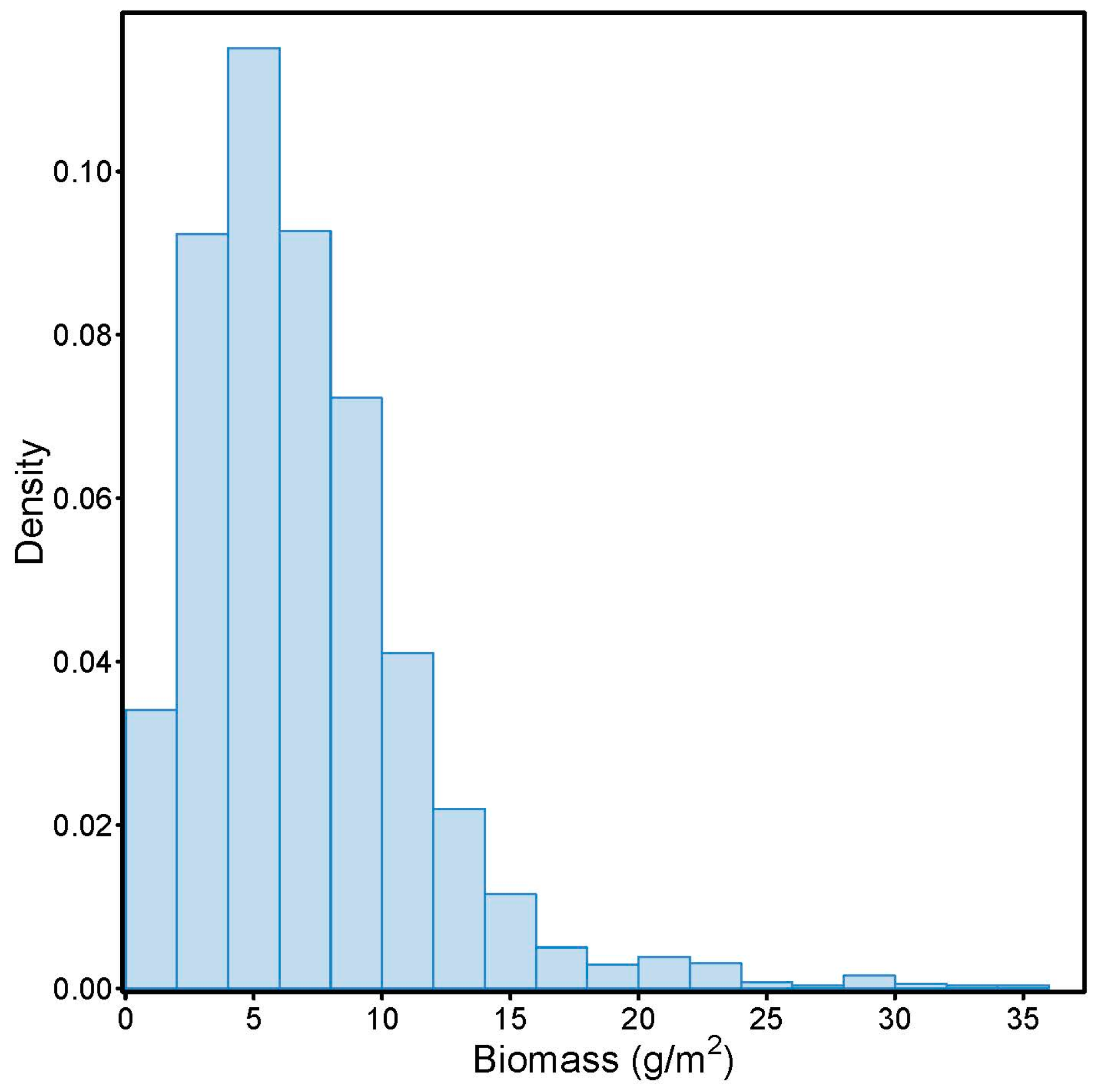 Ecologies 04 00049 g002
