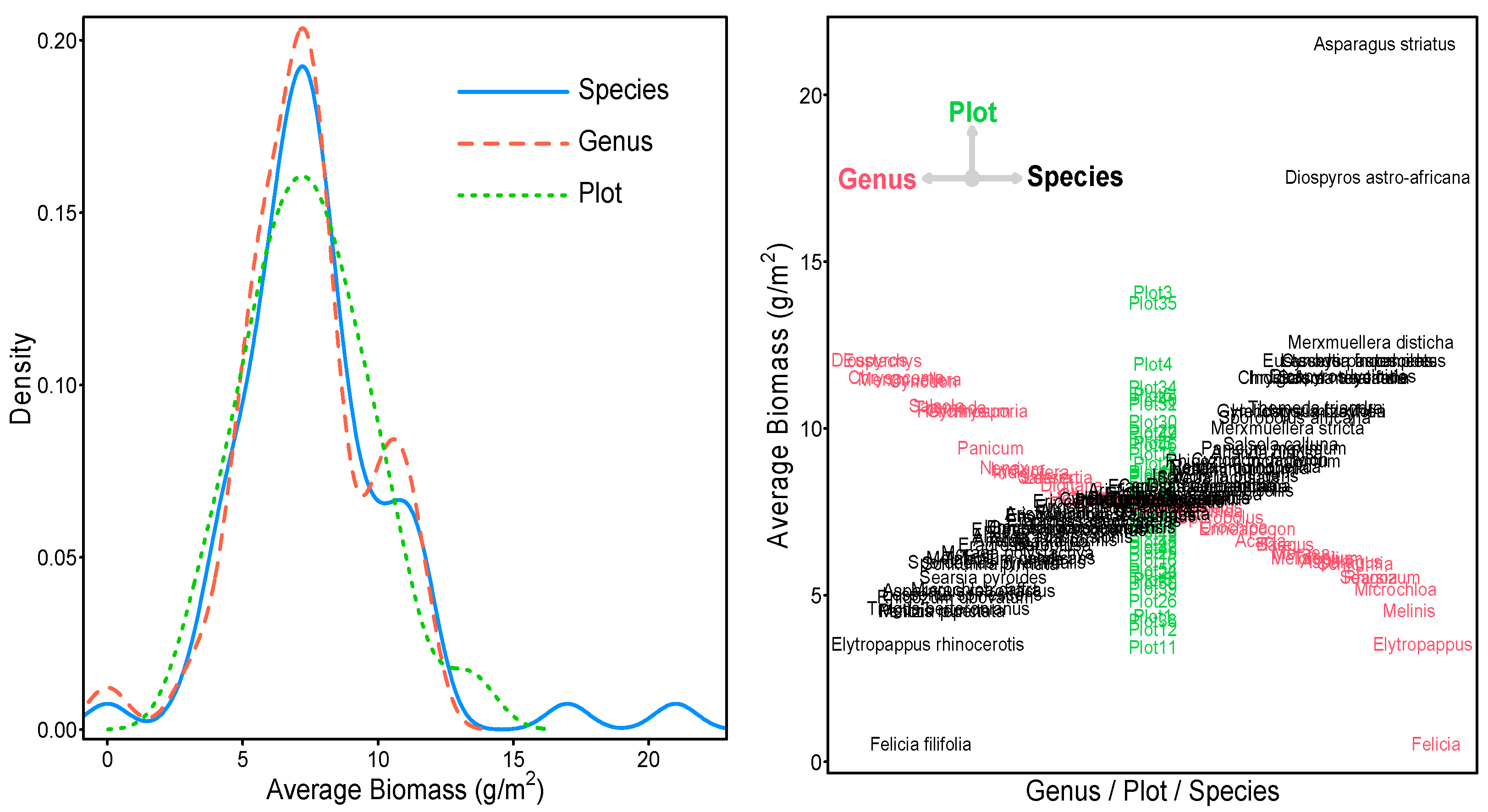 Ecologies 04 00049 g003