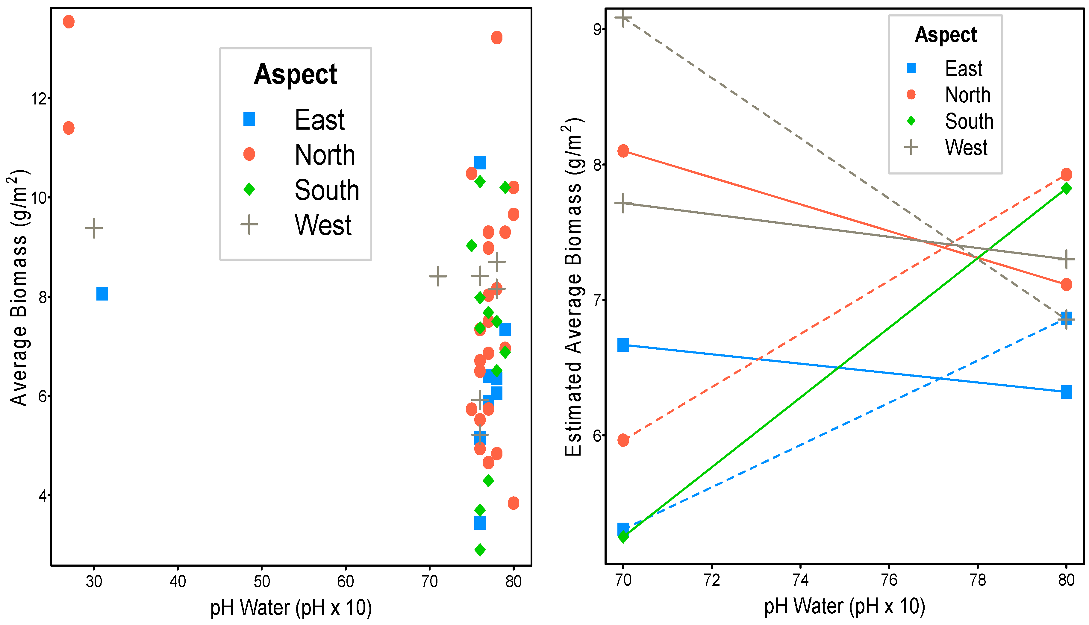 Ecologies 04 00049 g005