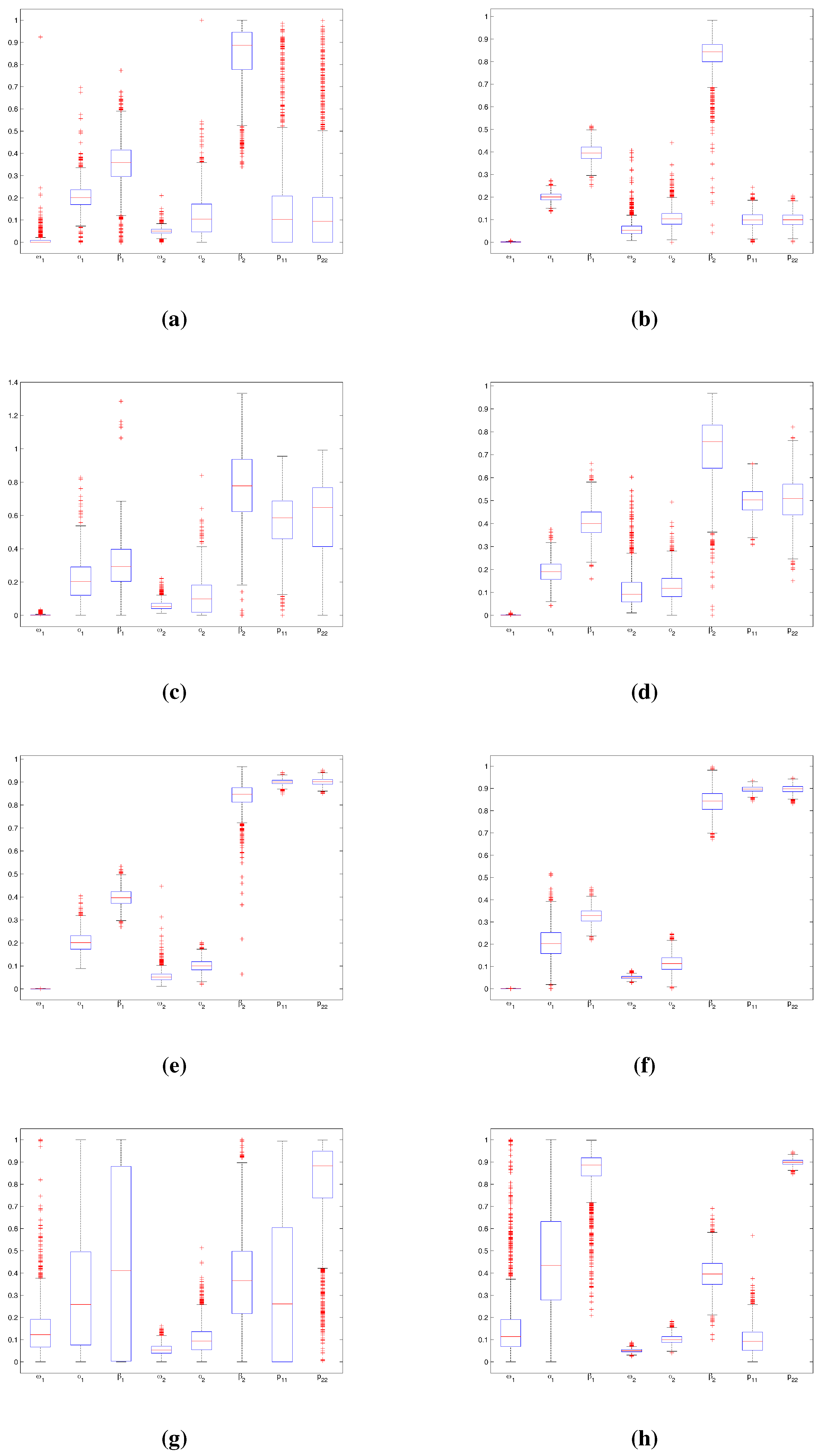 Econometrics 03 00289 g002