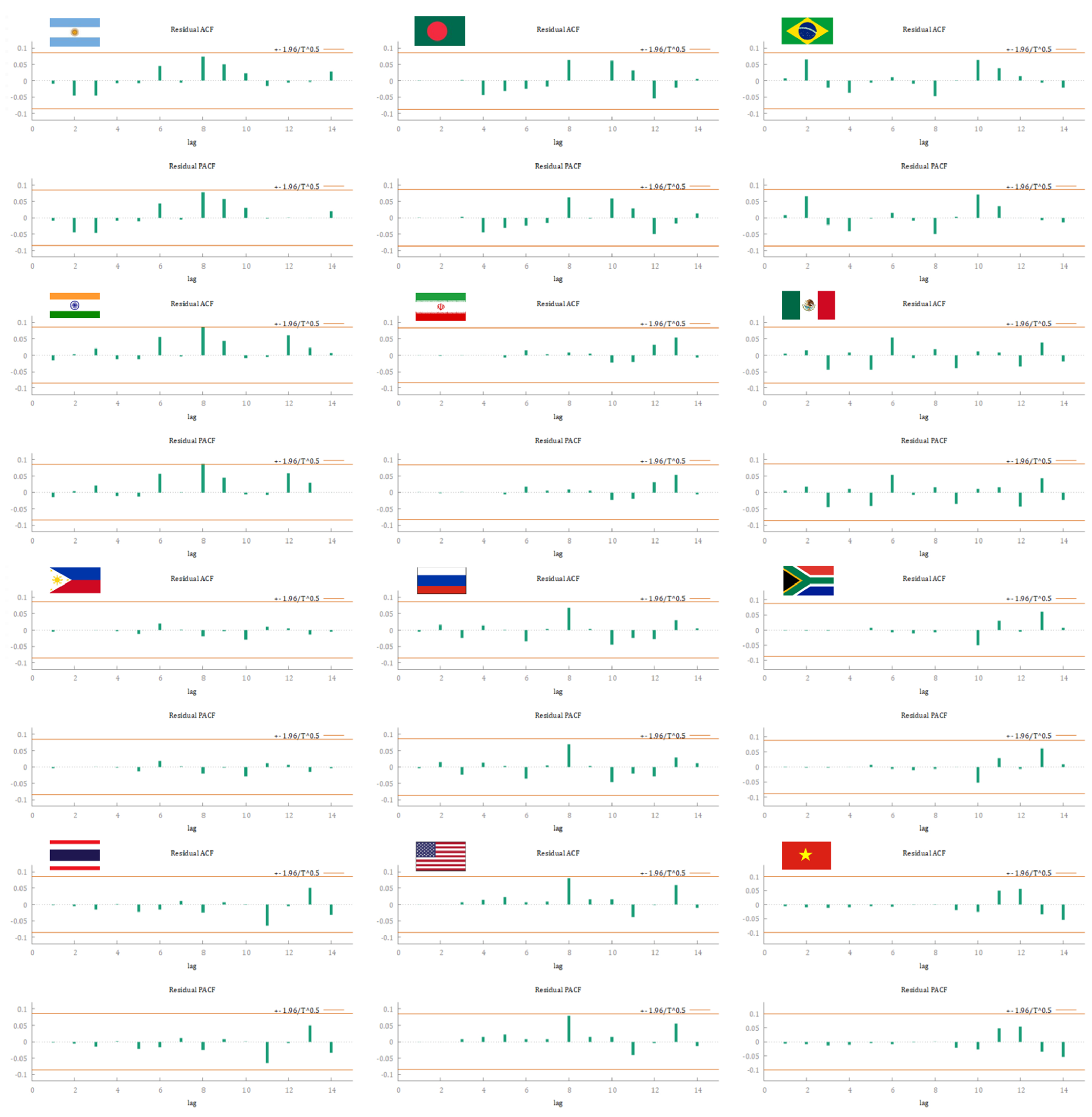 Econometrics 10 00018 g007