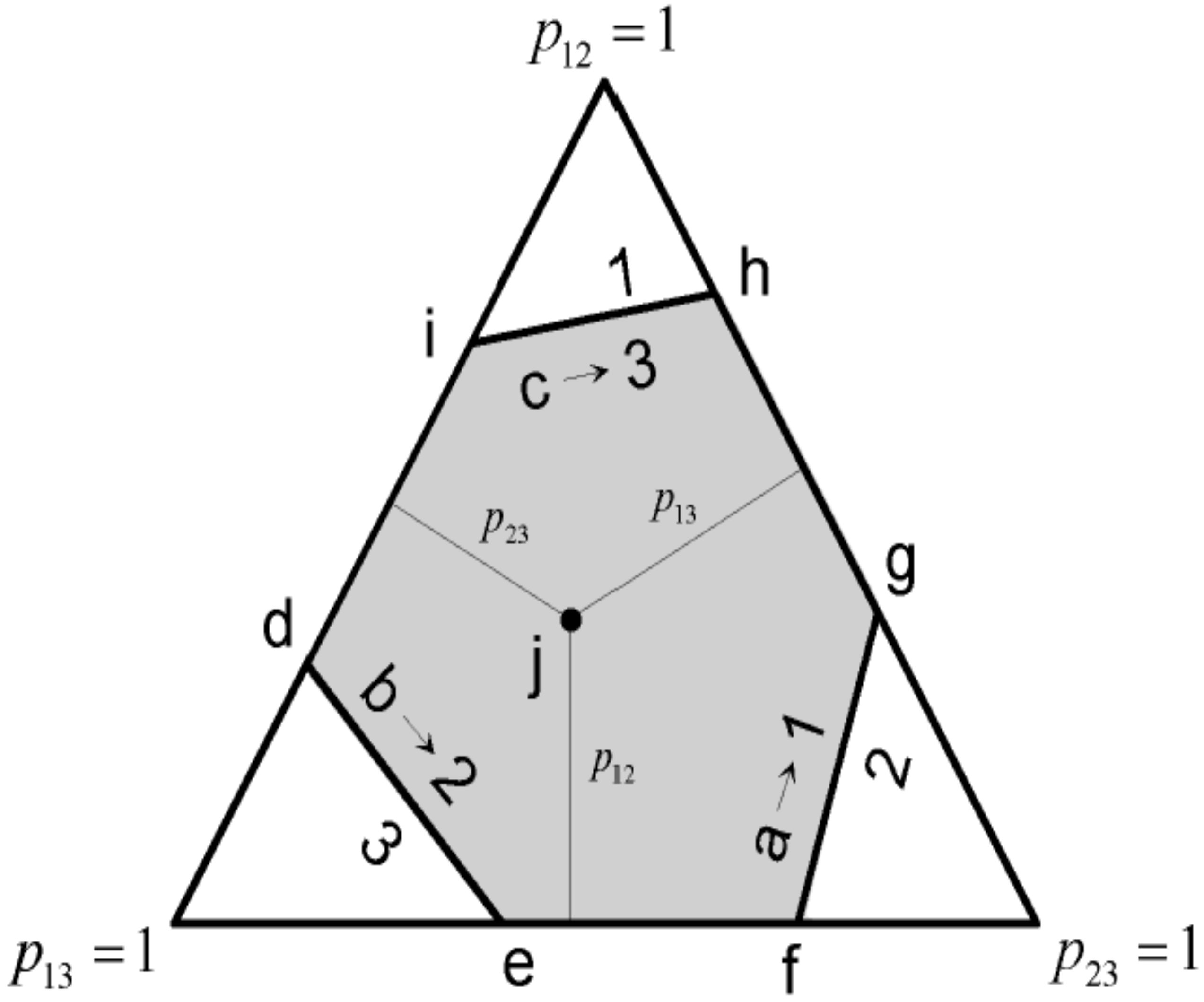 Economies 03 00002 g001