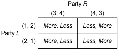 Economies 03 00002 i003