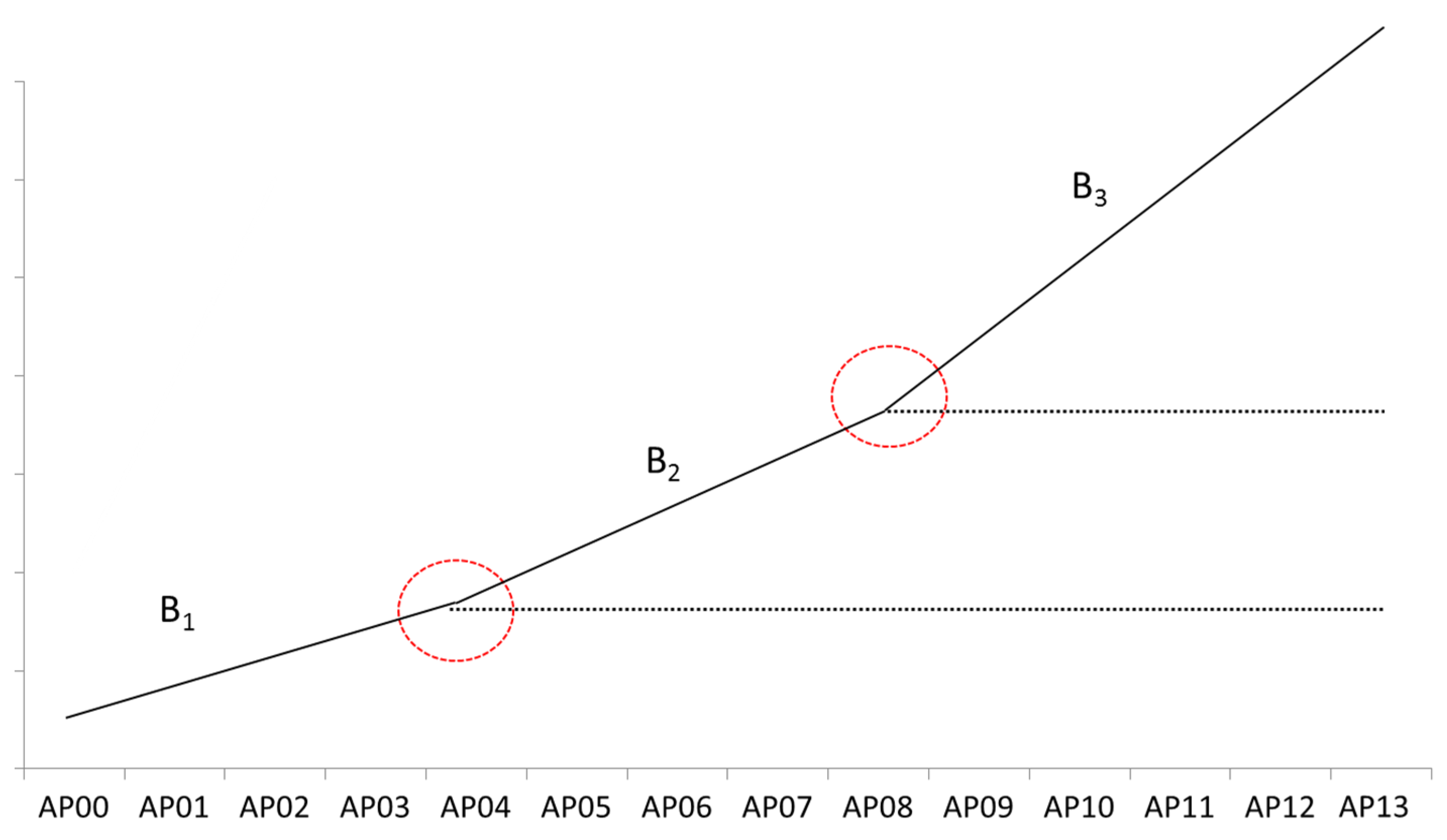 Economies 04 00013 g004