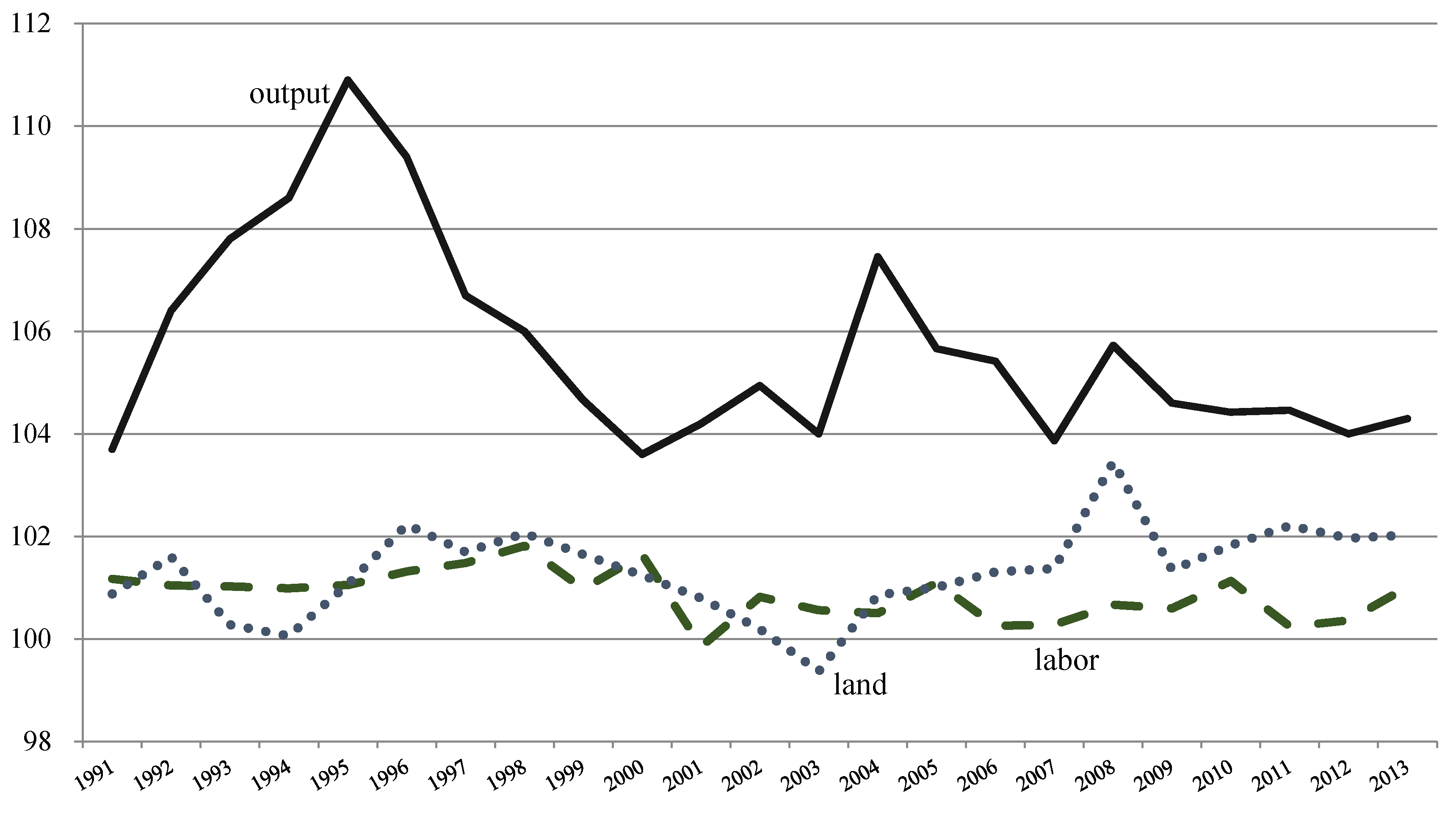 Economies 04 00013 g008