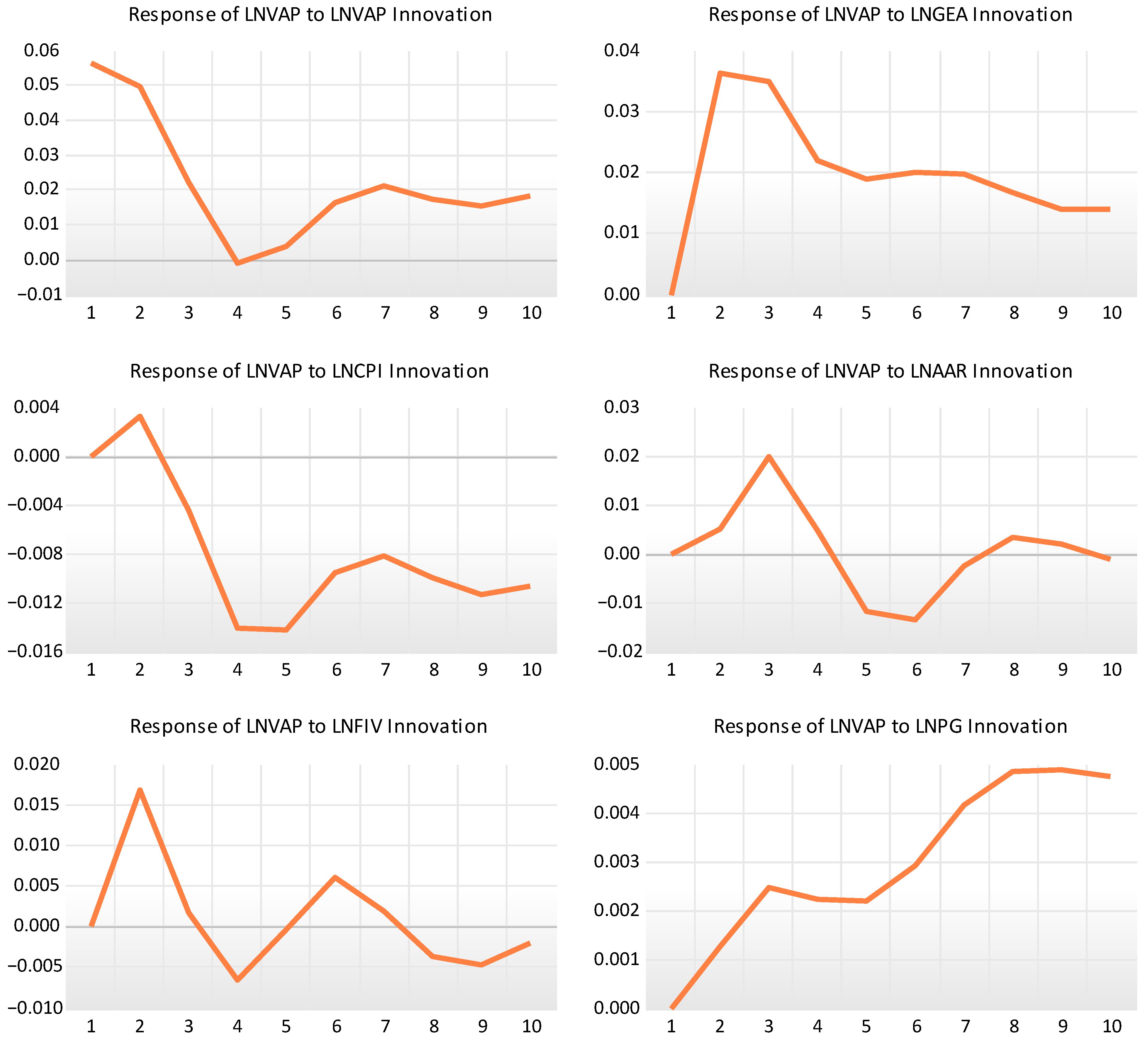 Economies 10 00205 g002