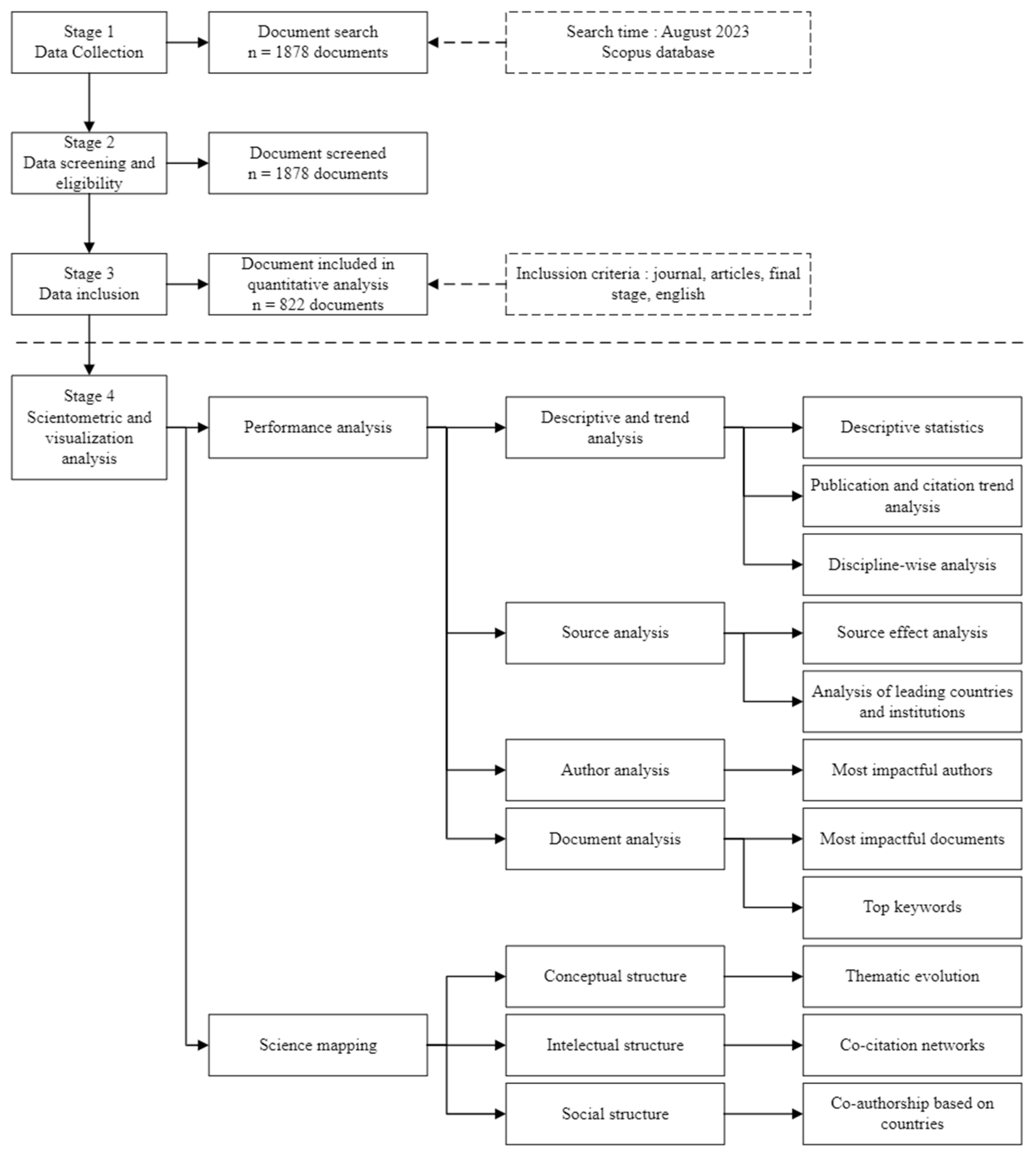 Economies 11 00269 g001