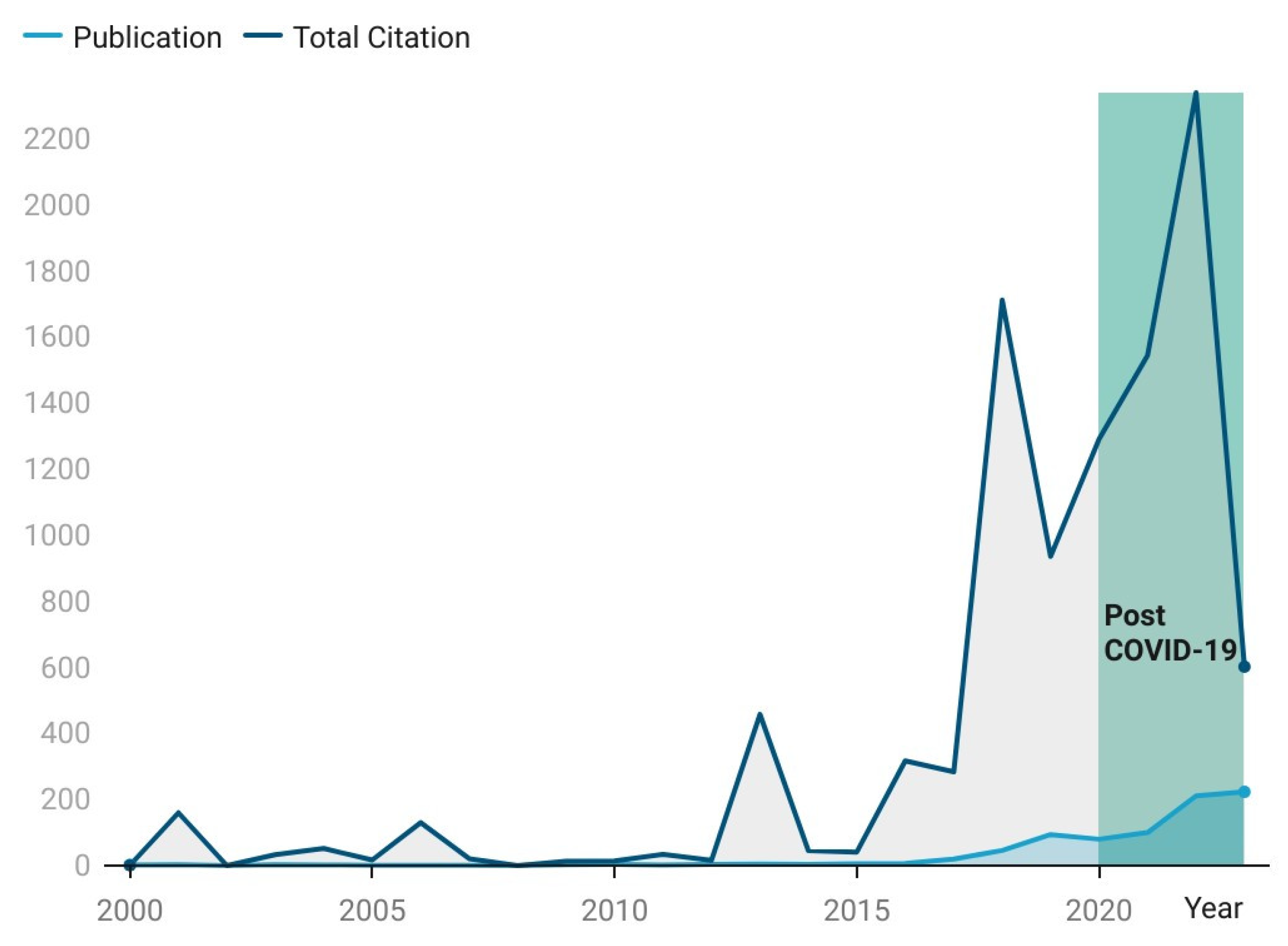 Economies 11 00269 g002
