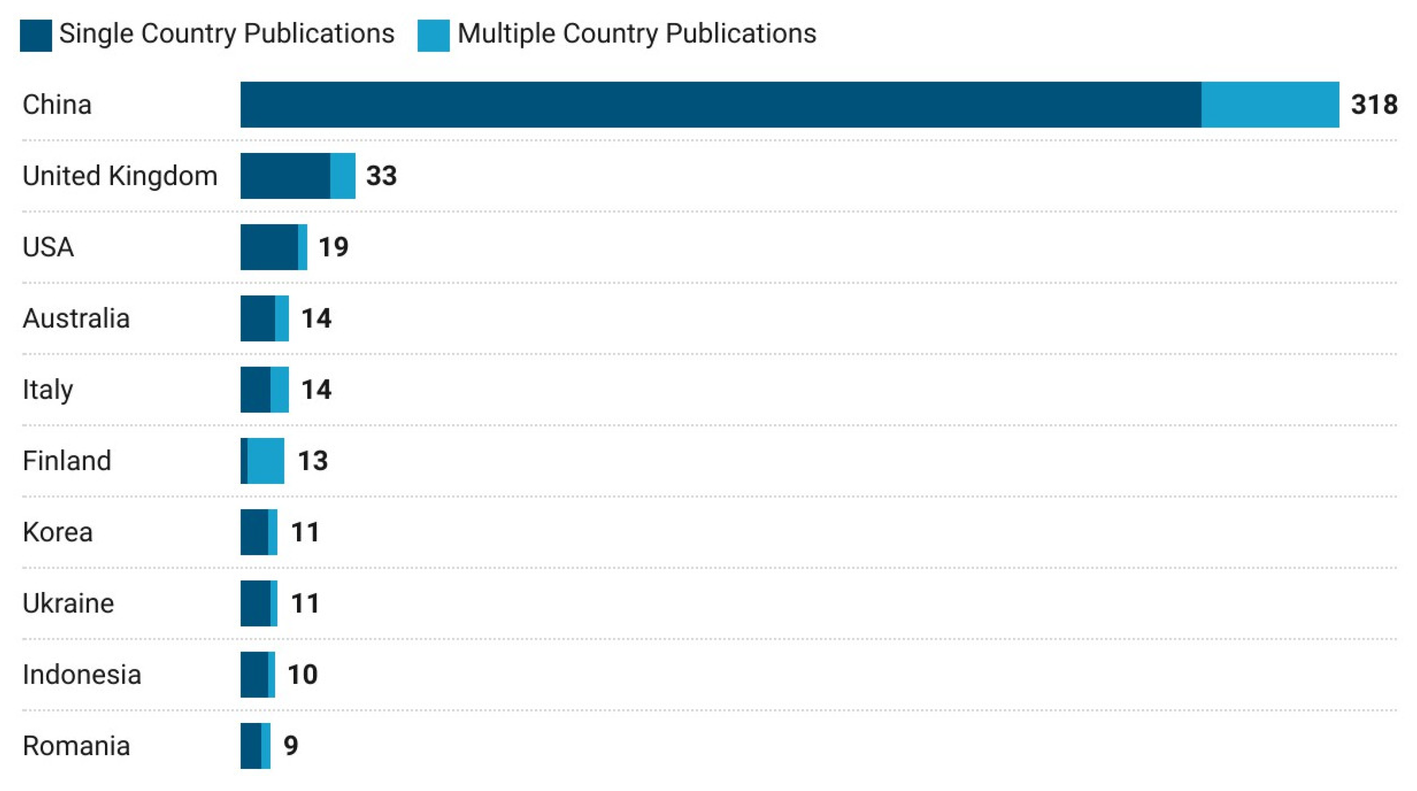 Economies 11 00269 g004