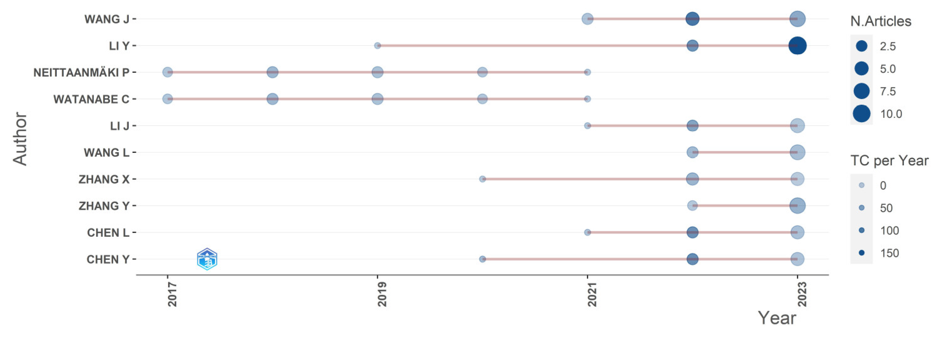 Economies 11 00269 g006
