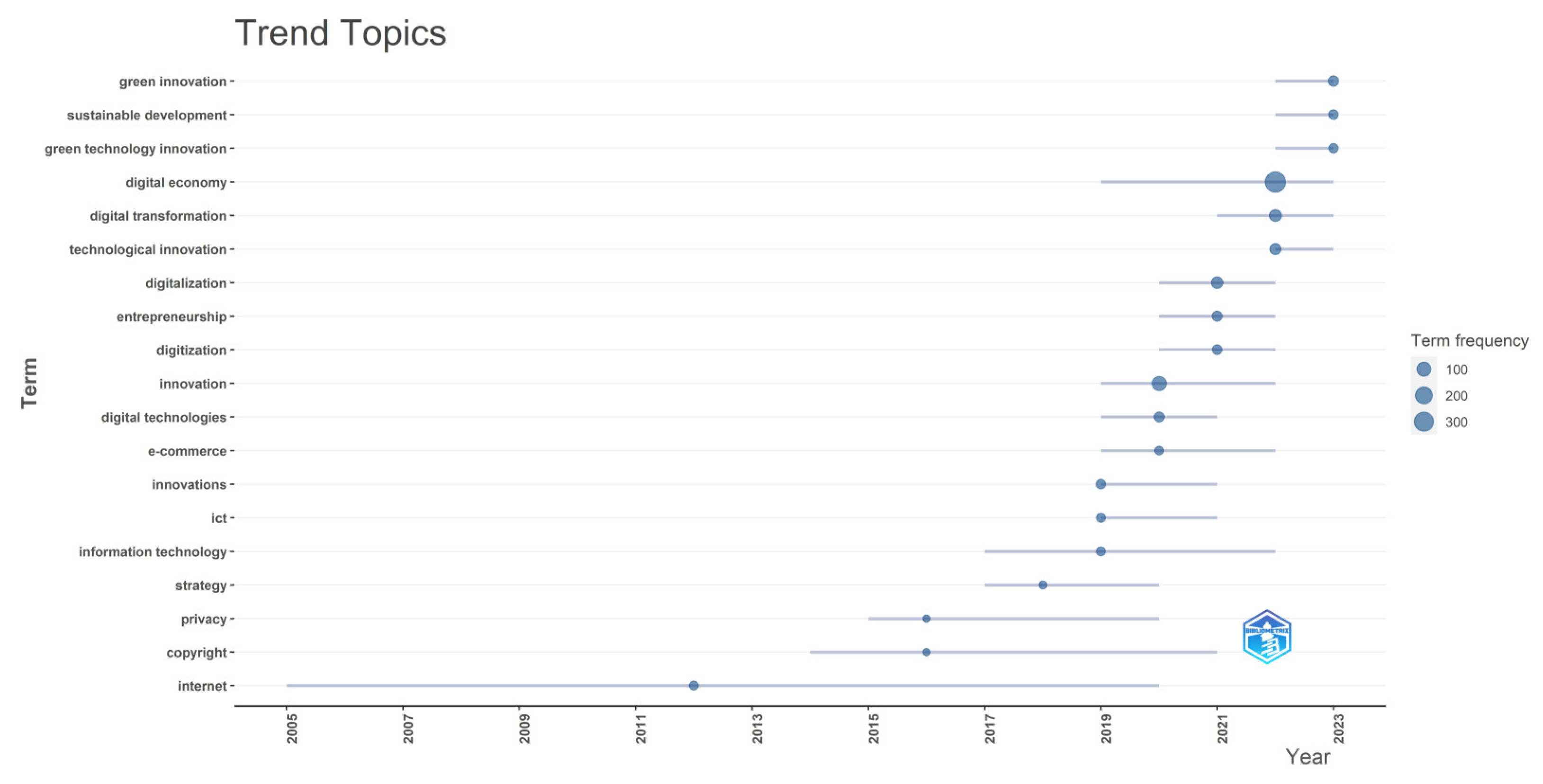 Economies 11 00269 g007