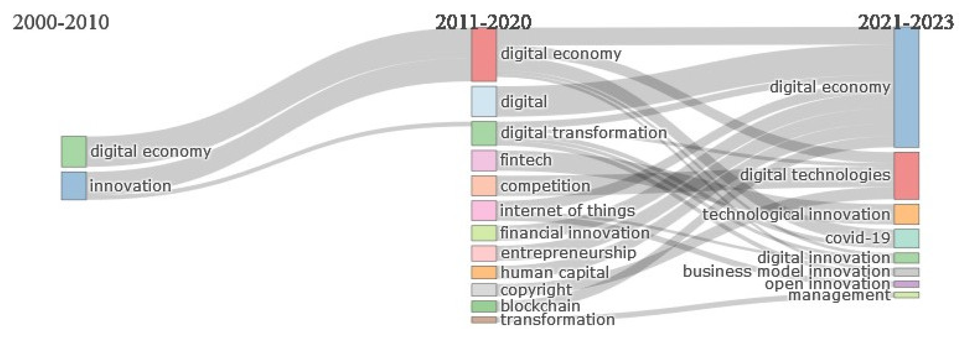 Economies 11 00269 g008