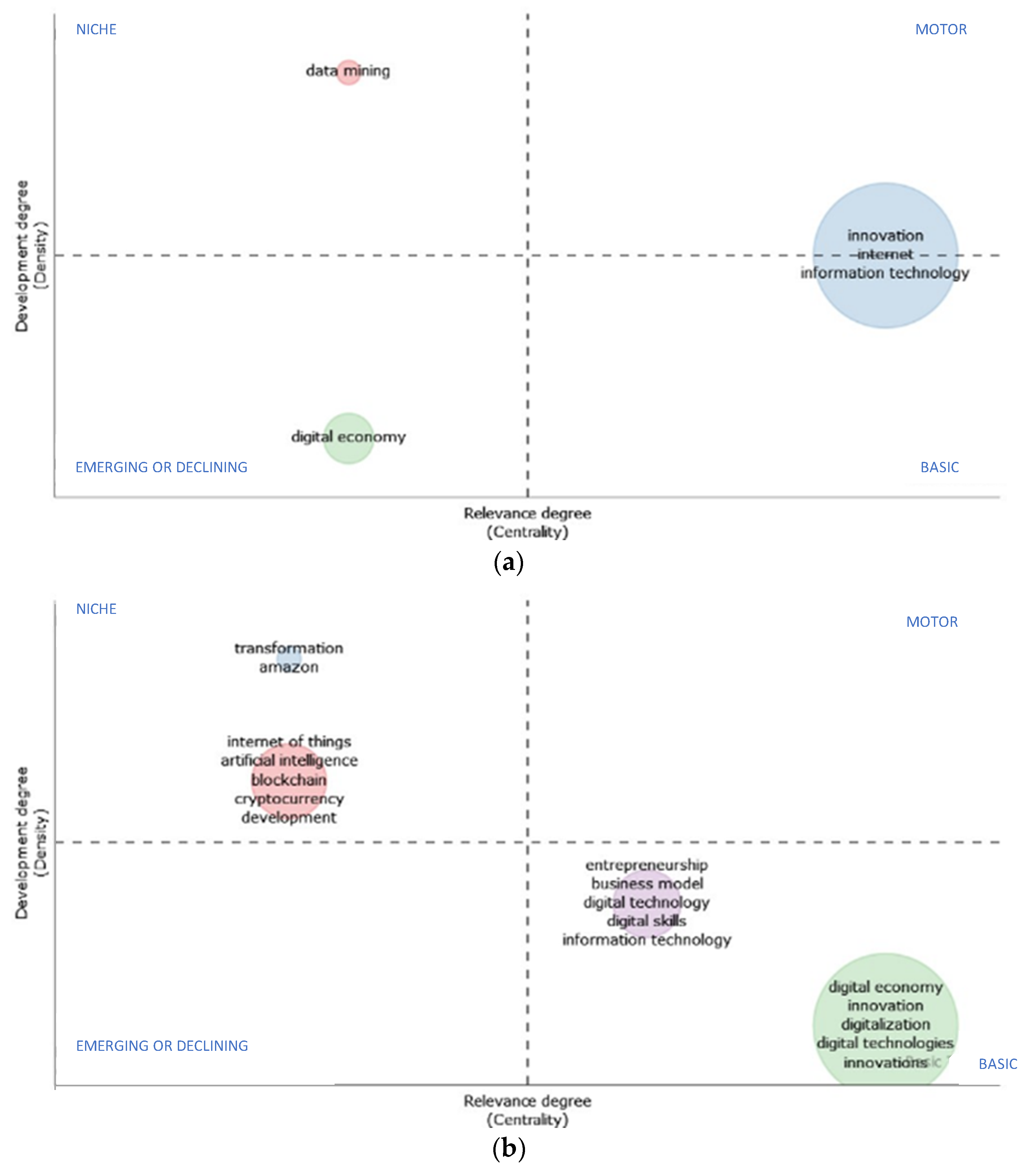 Economies 11 00269 g009a