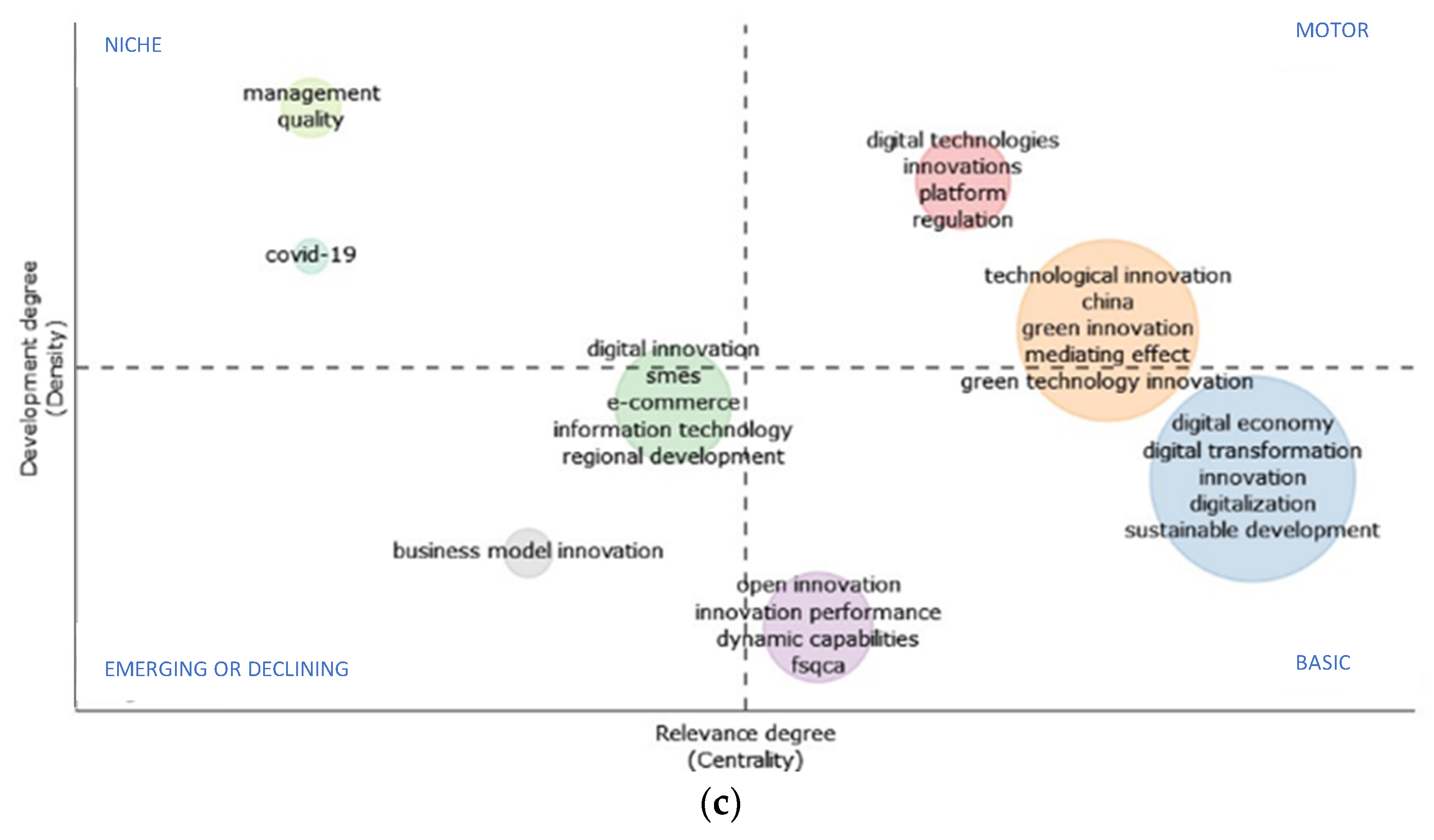 Economies 11 00269 g009b