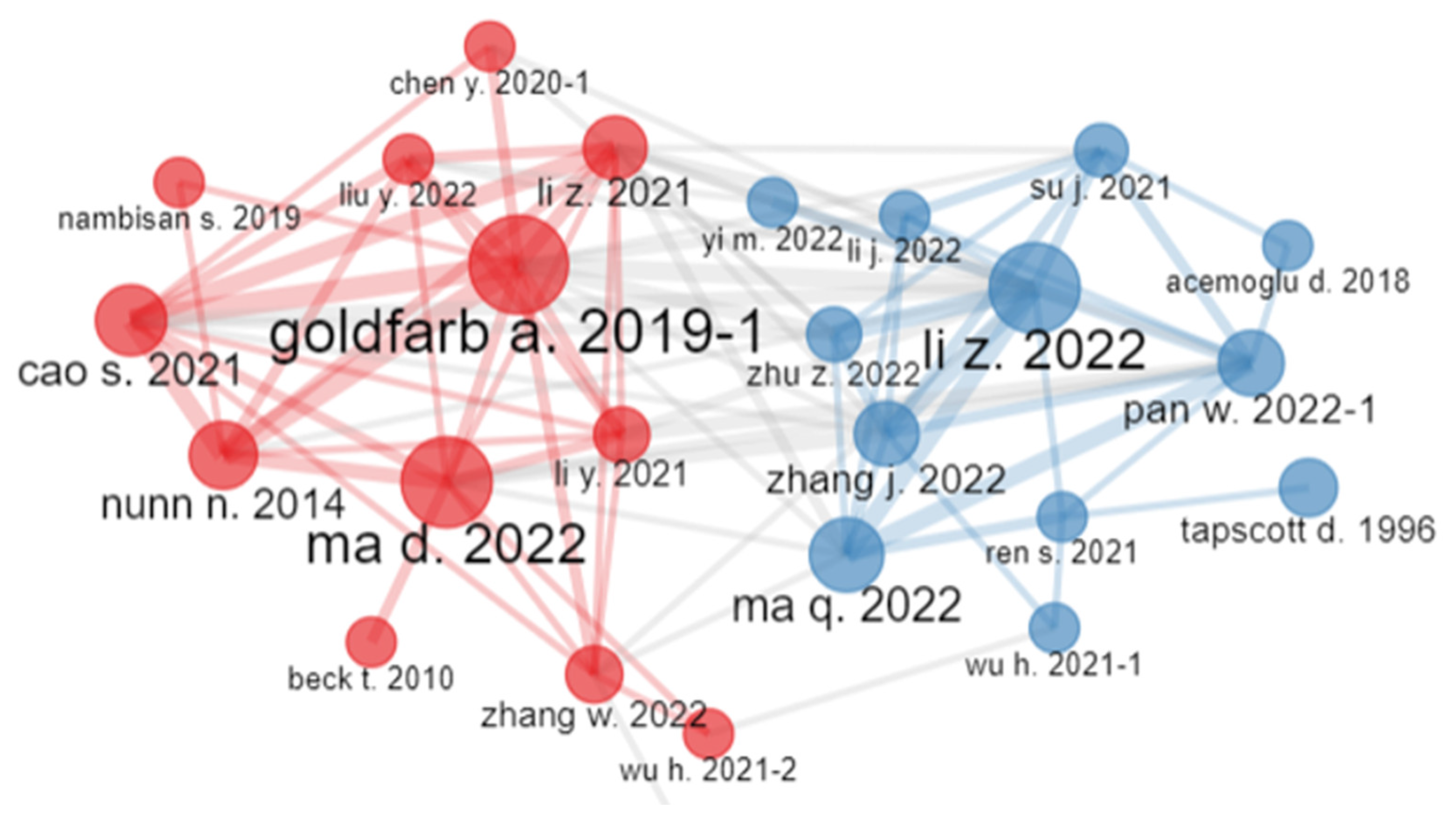 Economies 11 00269 g010