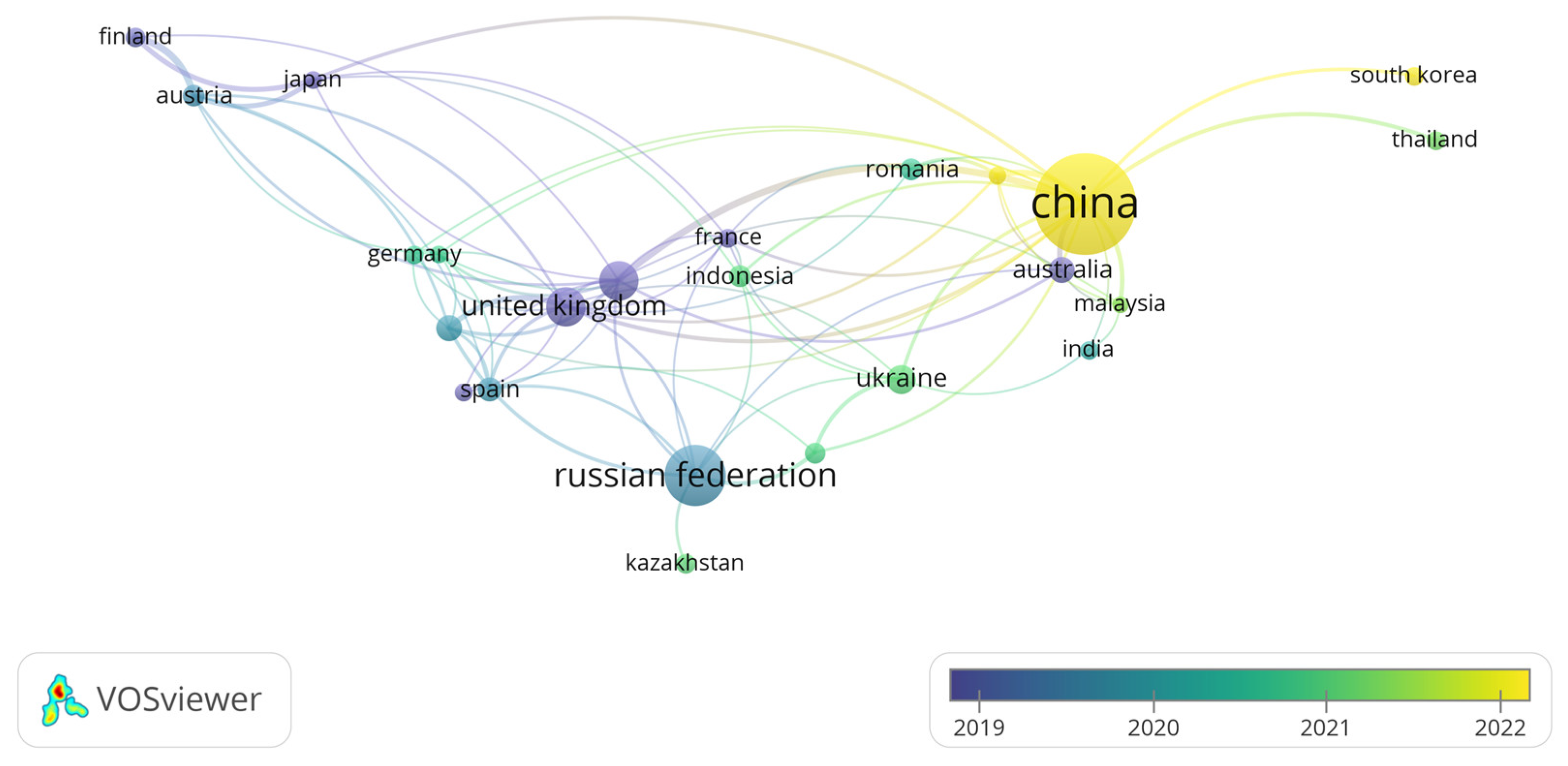 Economies 11 00269 g011