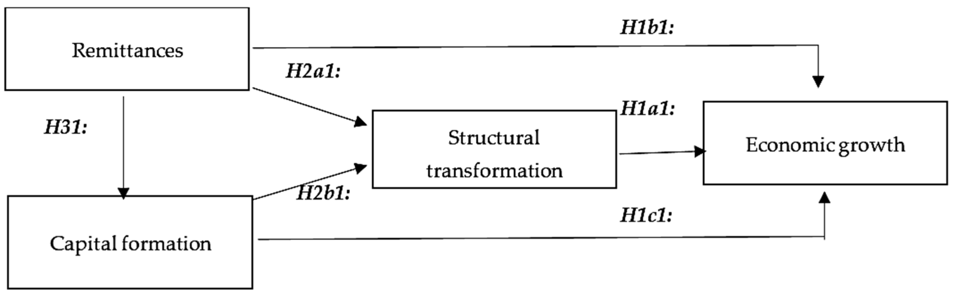Economies 12 00109 g001