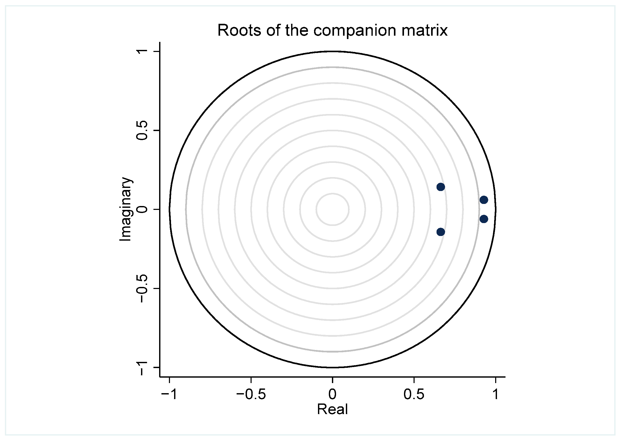 Economies 12 00109 g002