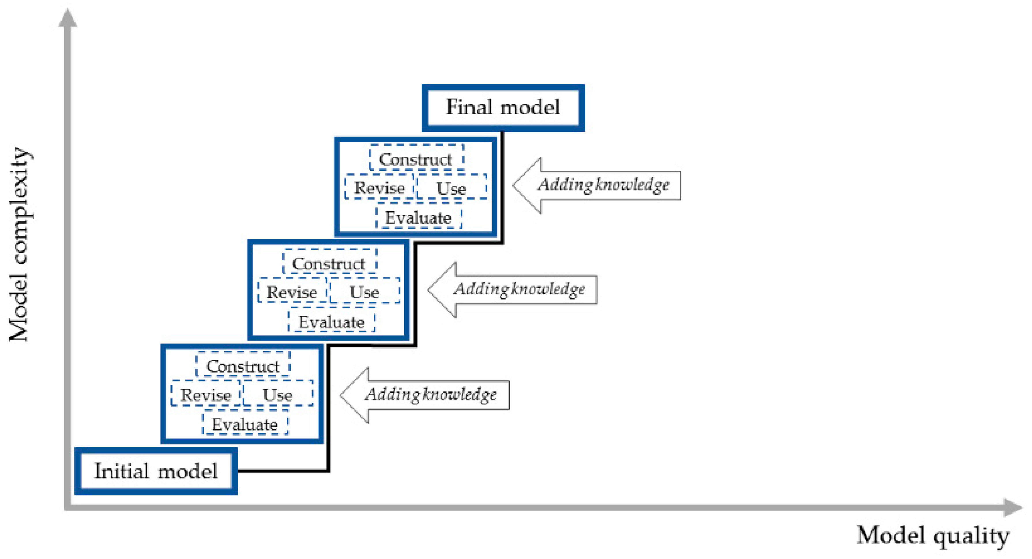 Education 08 00149 g006