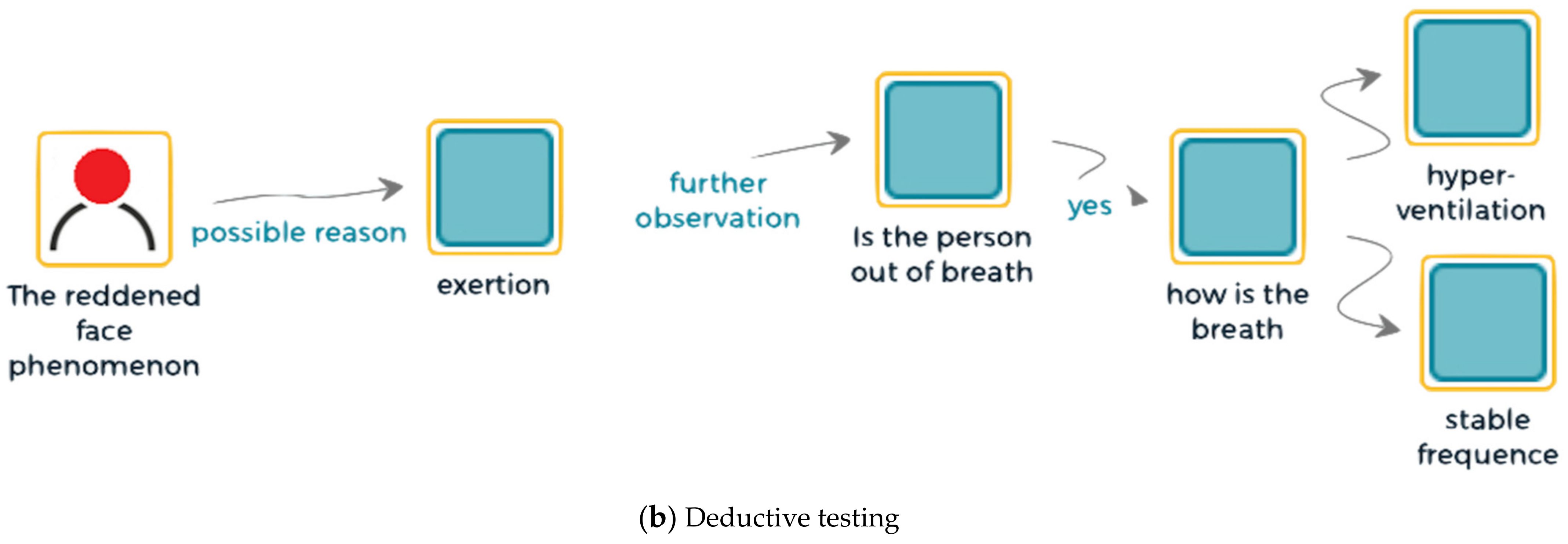 Education 11 00495 g005b