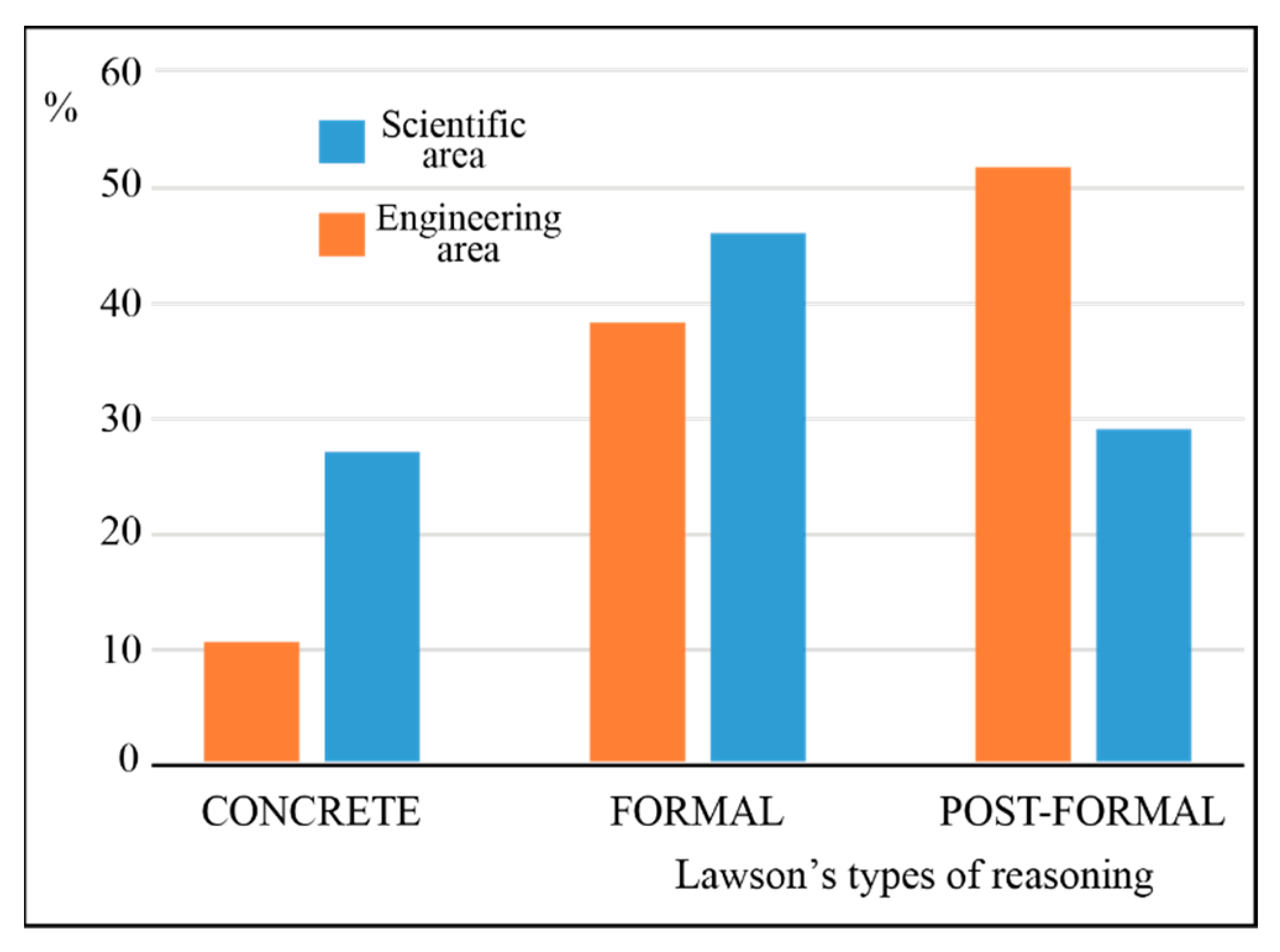 Education 12 00814 g002