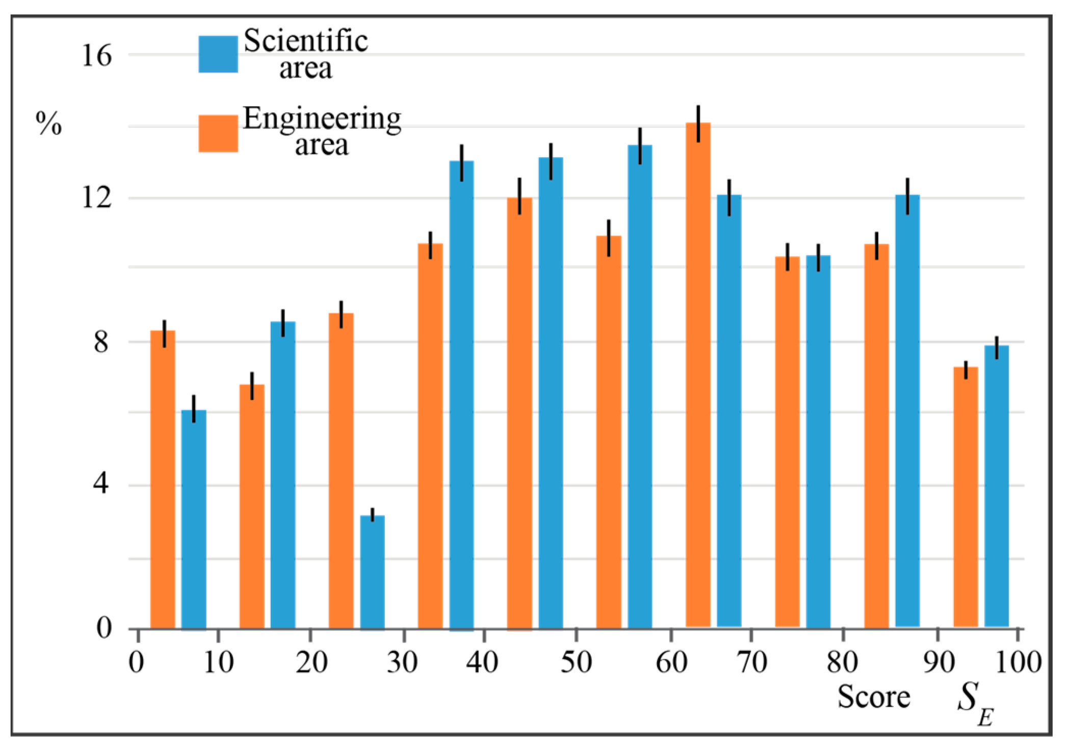 Education 12 00814 g004