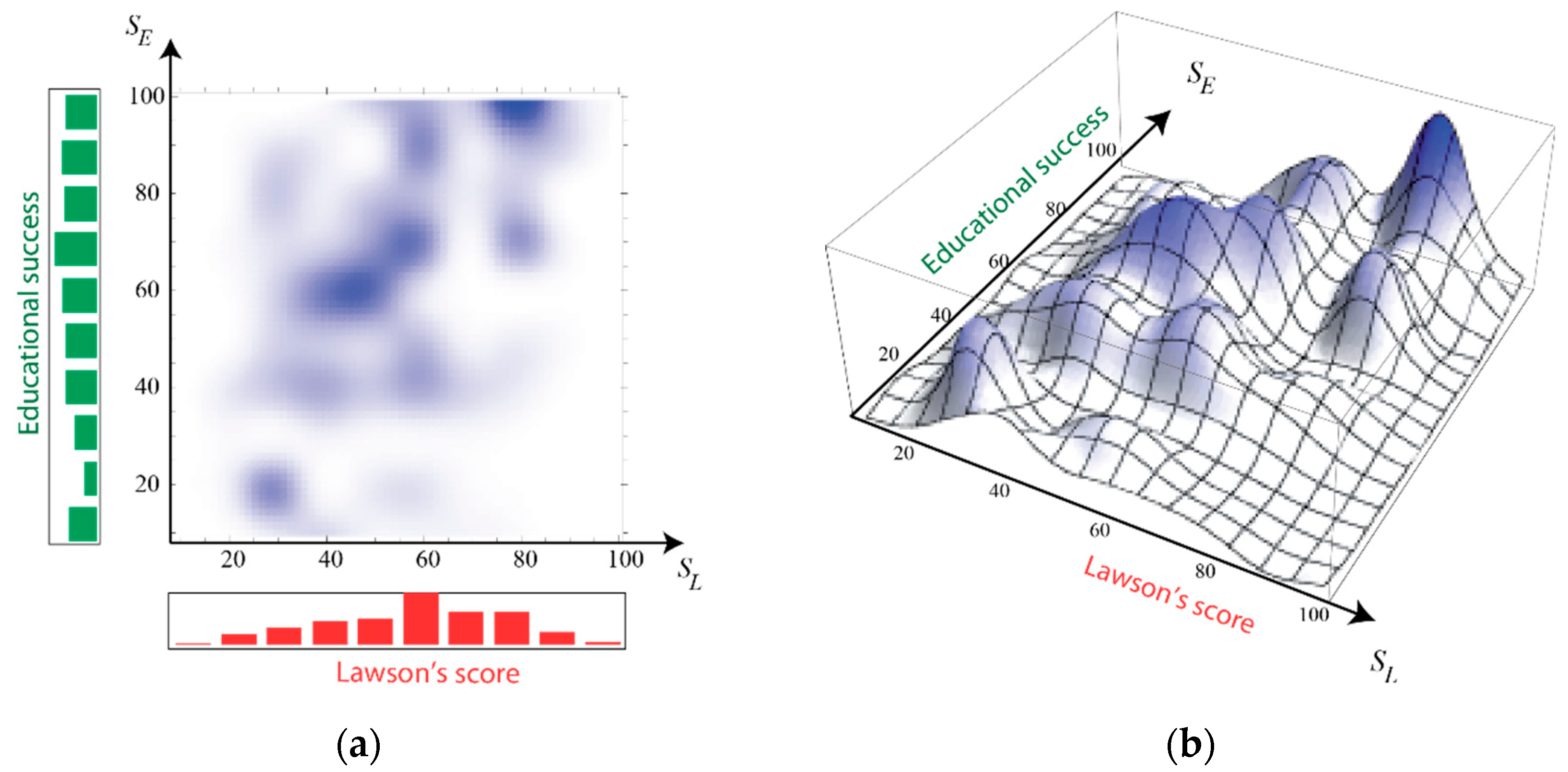 Education 12 00814 g006
