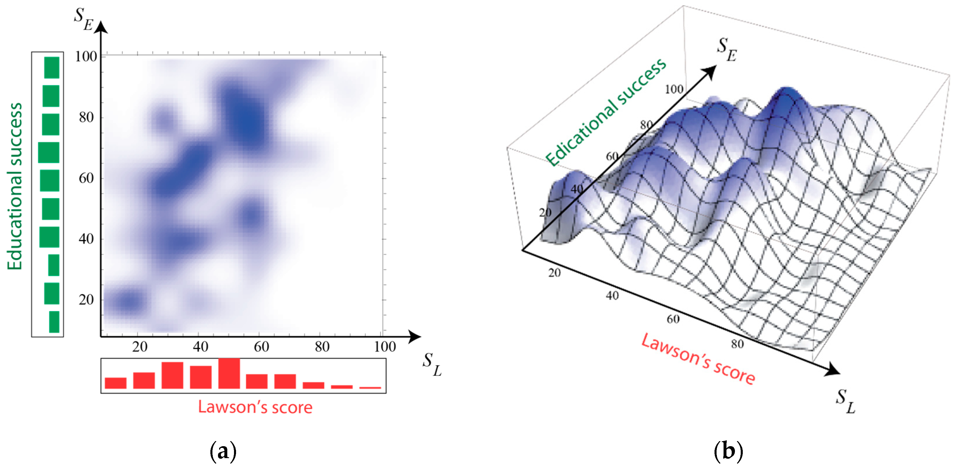Education 12 00814 g007