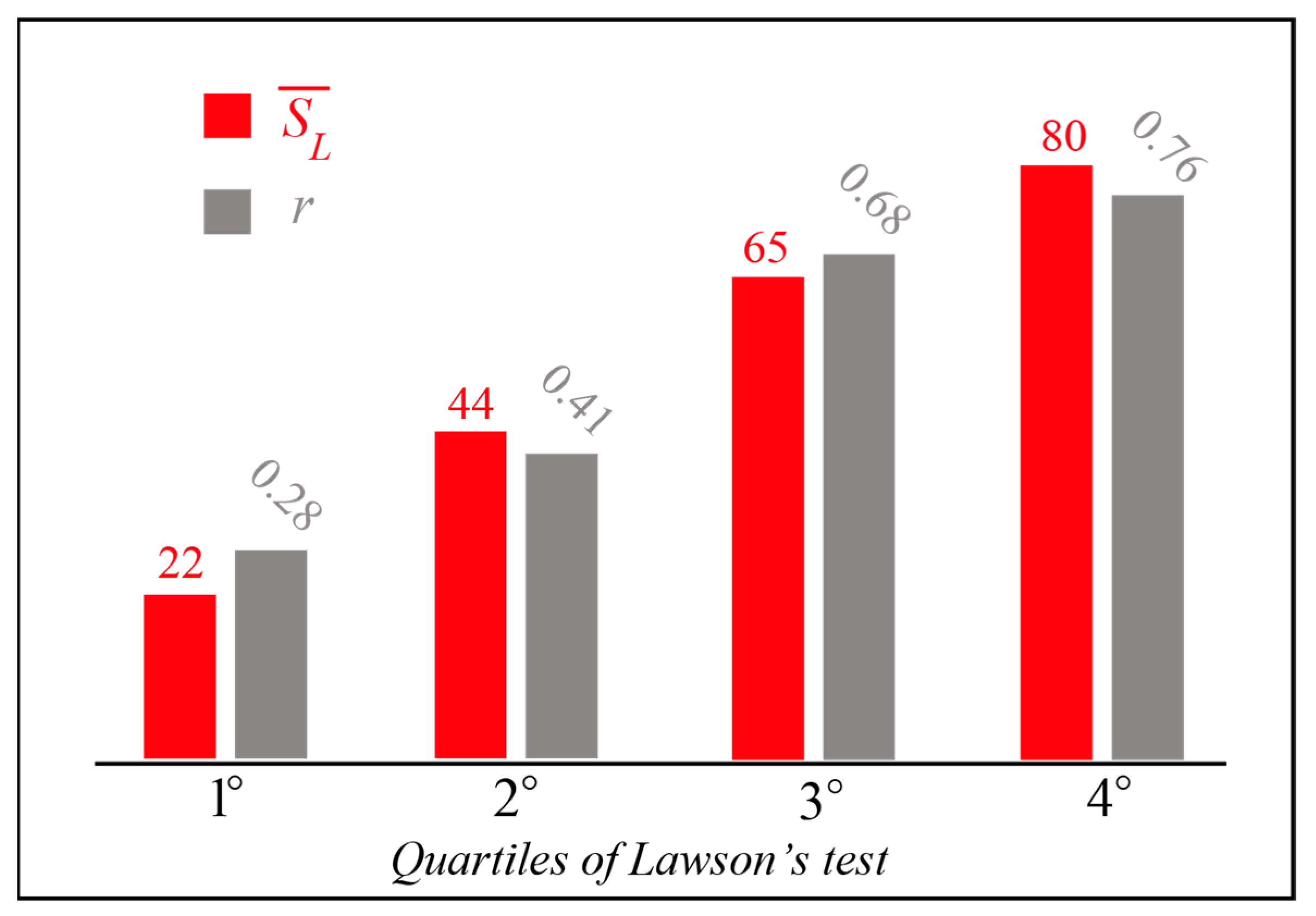 Education 12 00814 g009