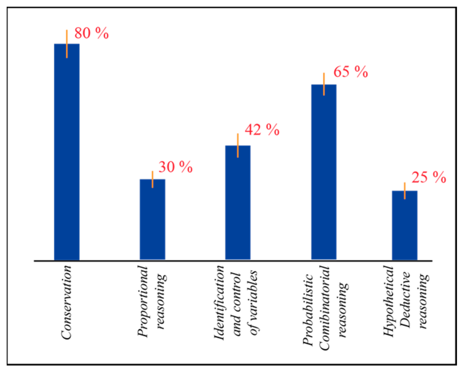 Education 12 00814 g010