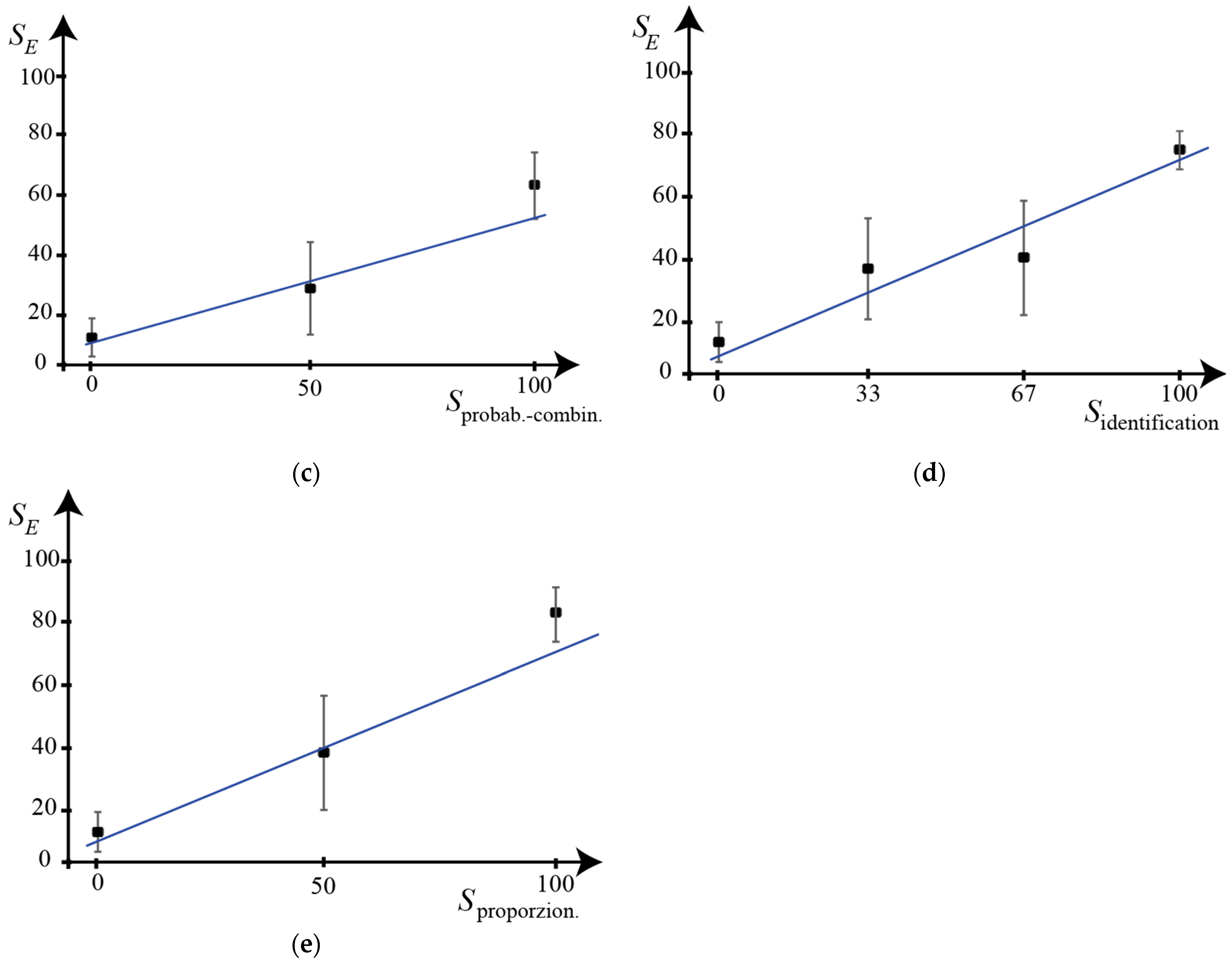 Education 12 00814 g011b