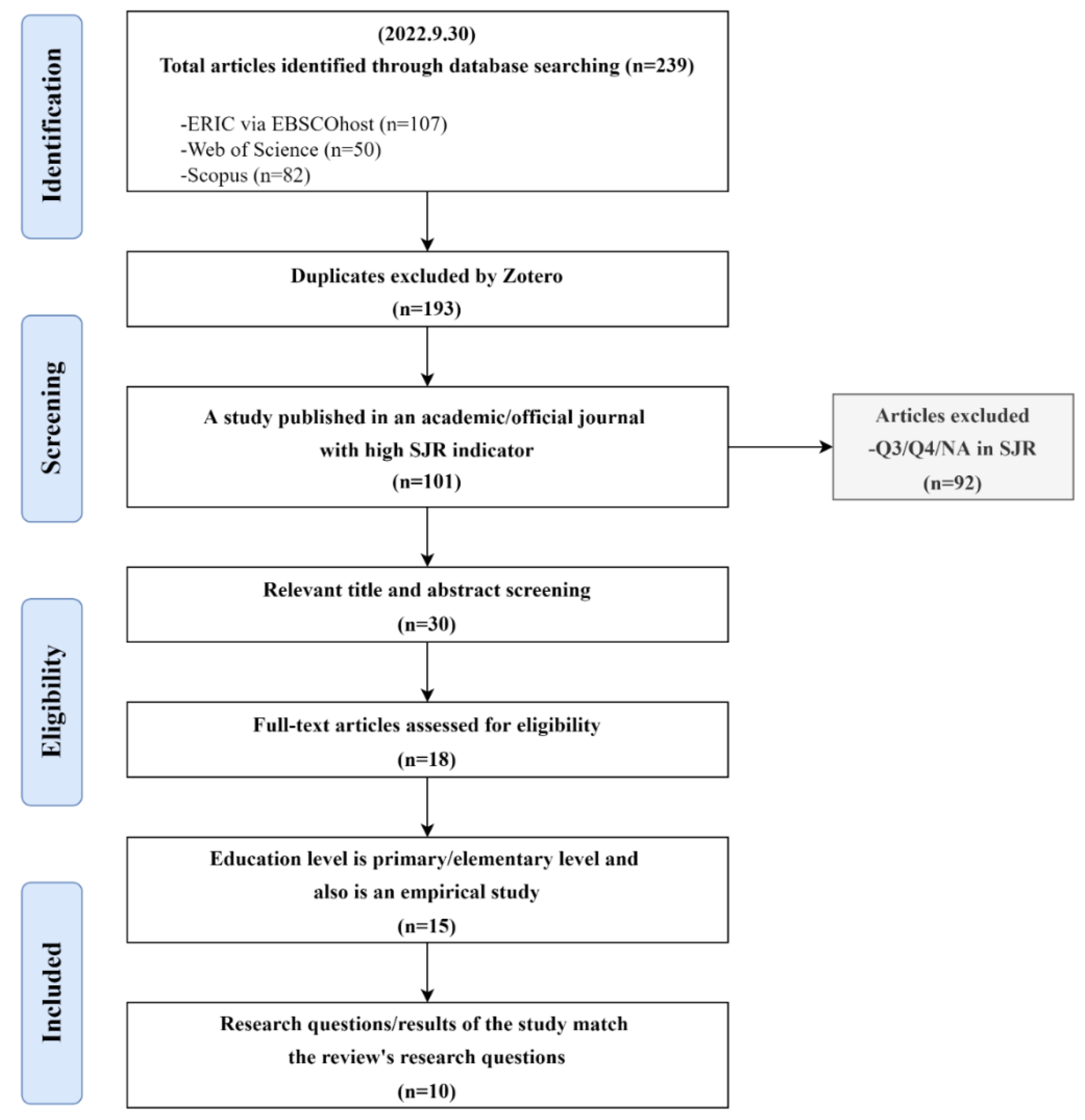 Education 12 00923 g001